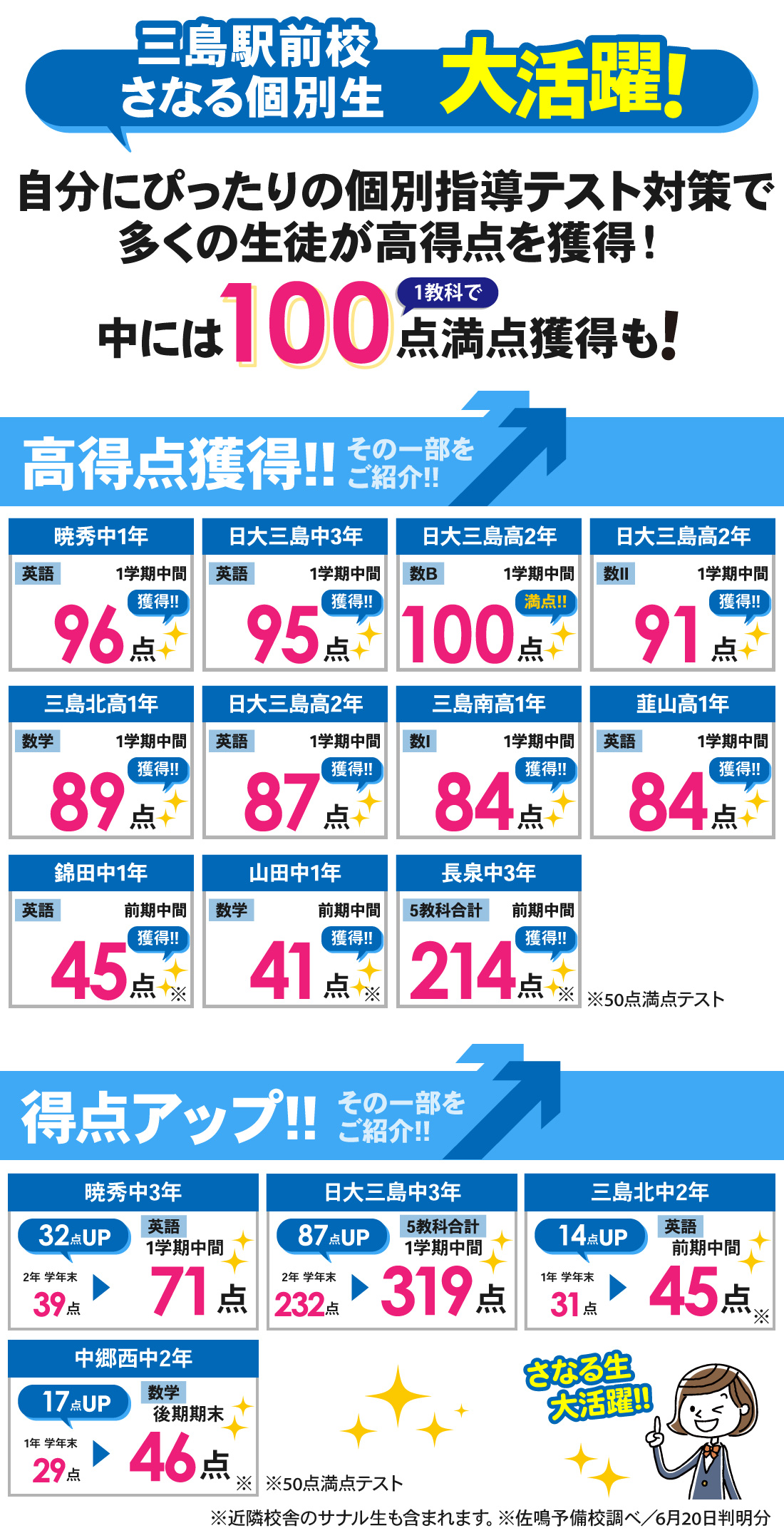 三島駅前校_前期中間・1学期中間テスト結果
