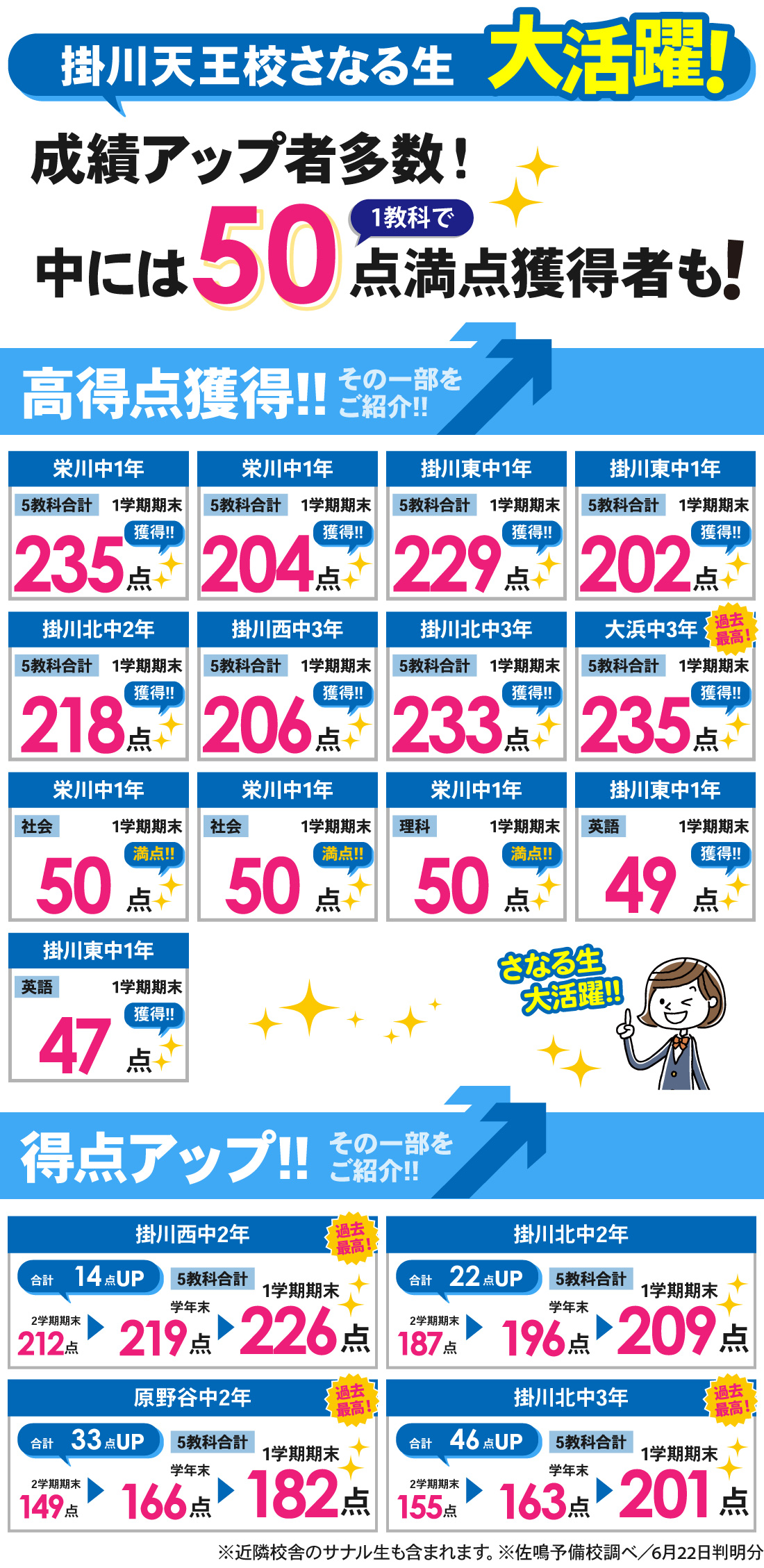 掛川天王校_1学期期末テスト結果