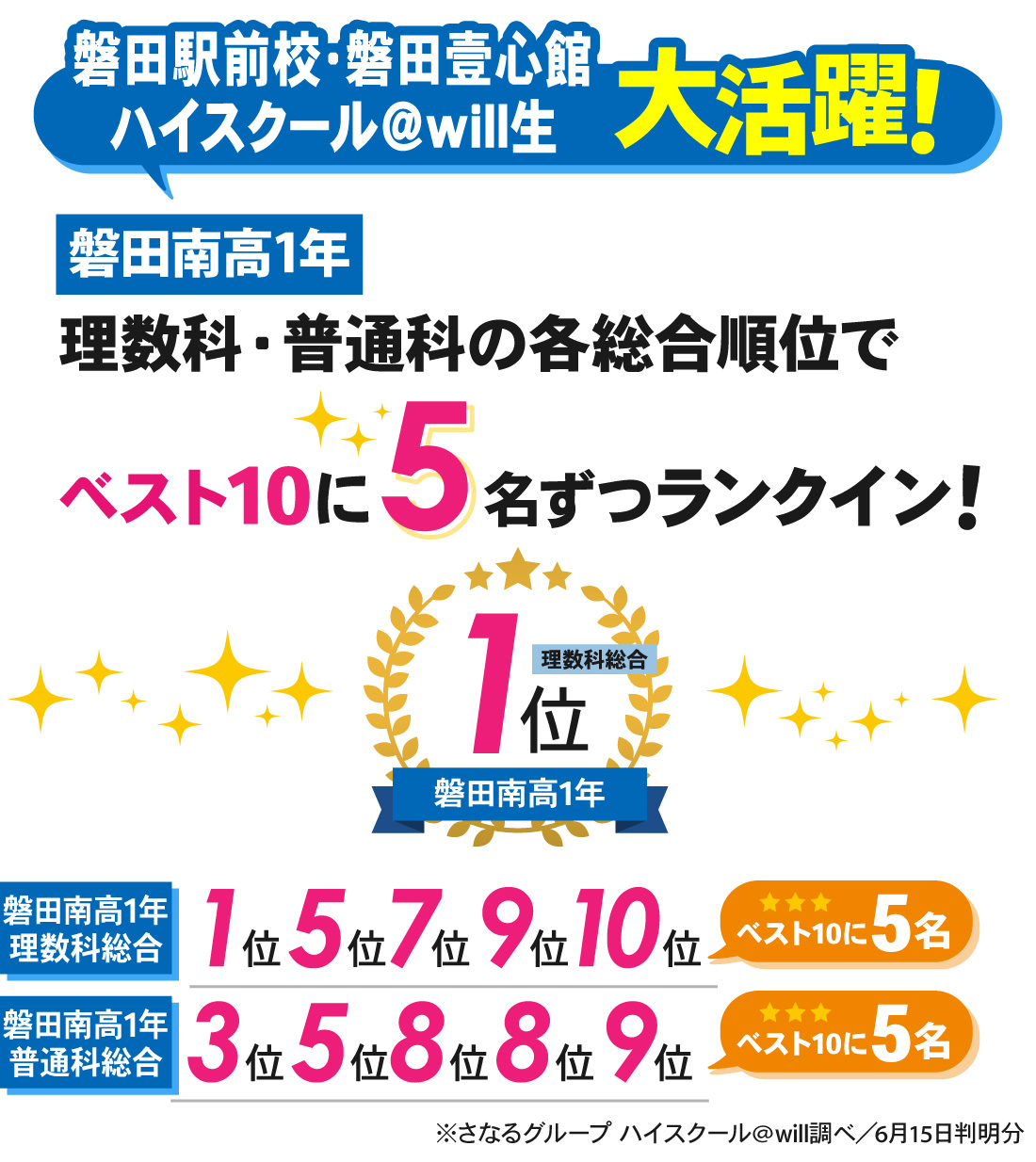 磐田駅前校_1学期中間テスト結果