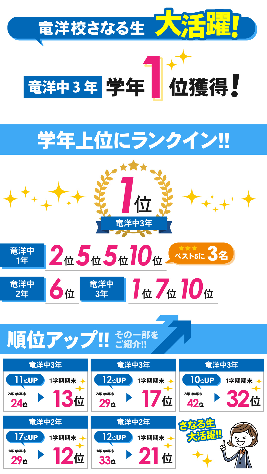 竜洋校_1学期期末テスト結果