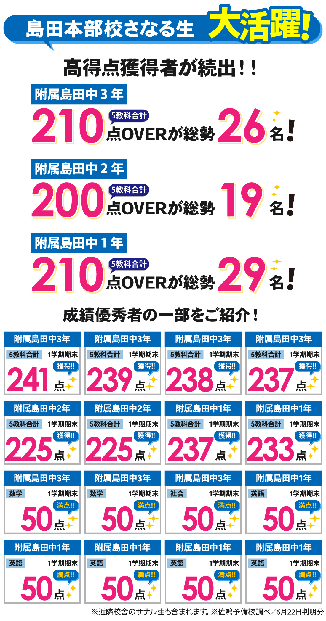 島田本部校_1学期期末テスト結果