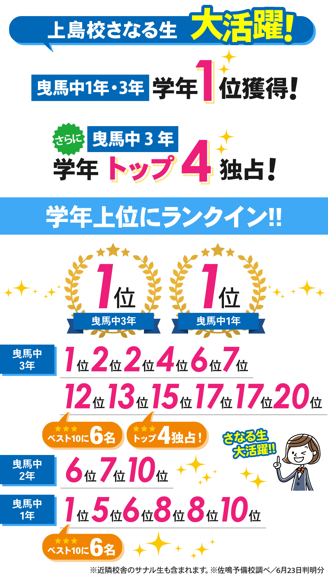 上島校_1学期期末テスト結果