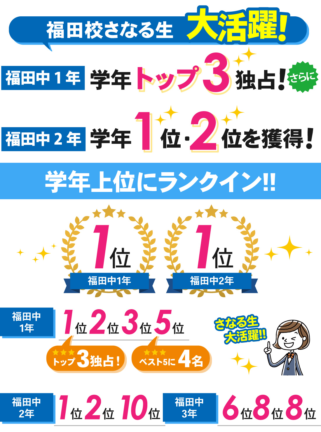 福田校_1学期期末テスト結果
