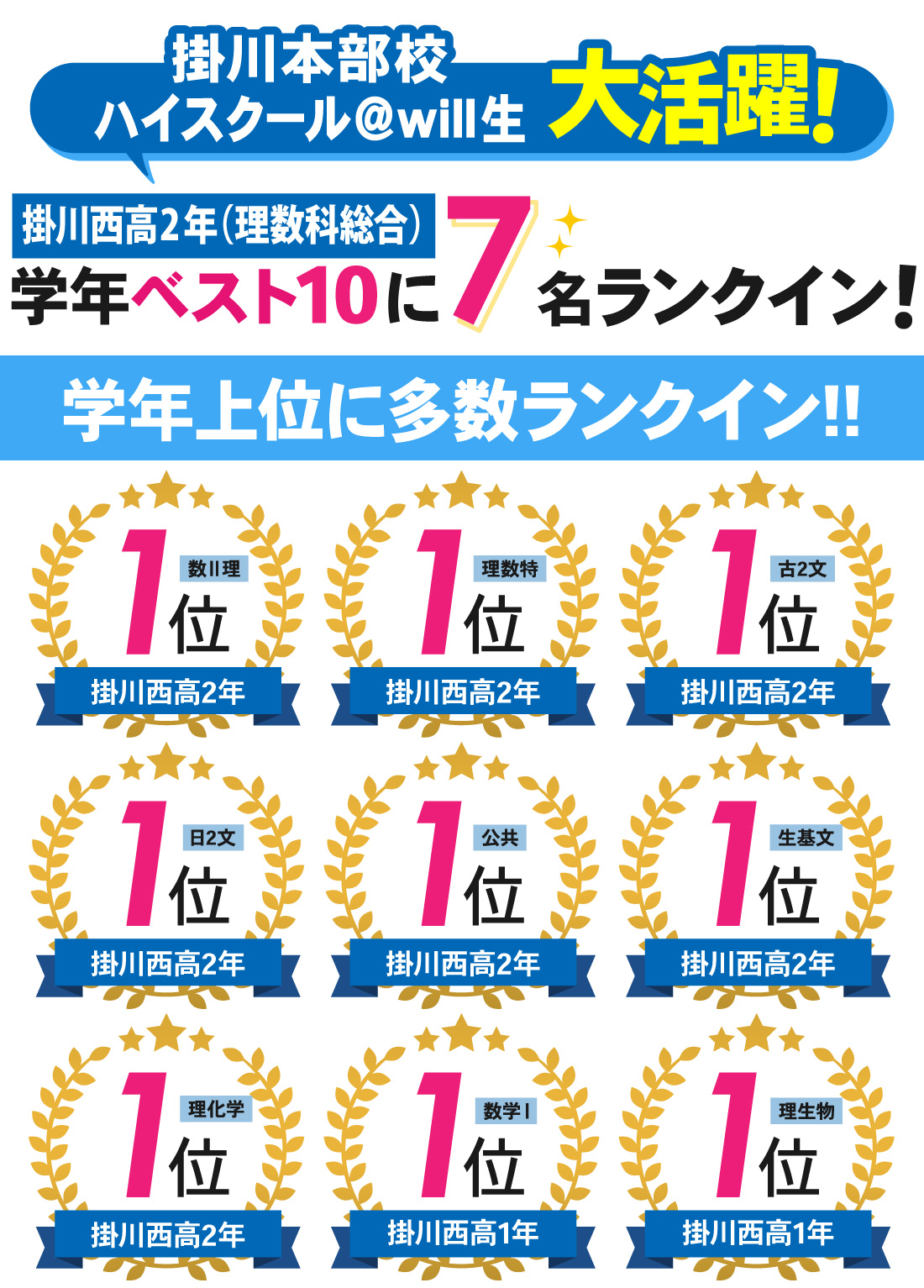掛川本部校_1学期中間テスト結果