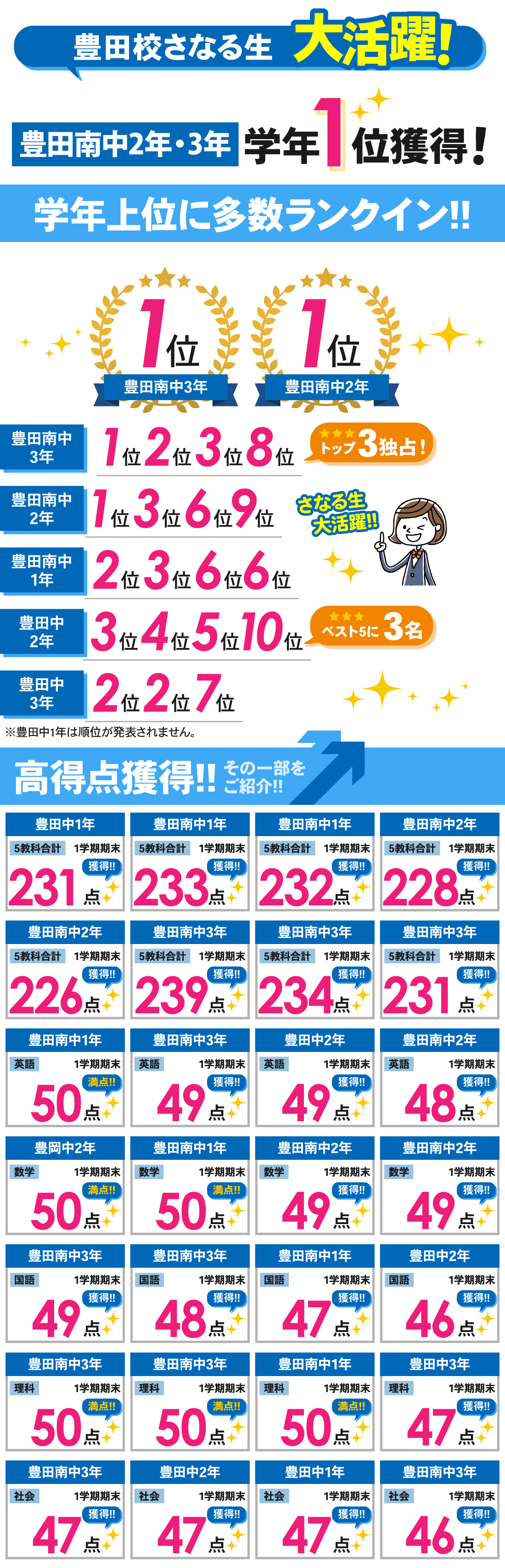 豊田校_1学期期末テスト結果