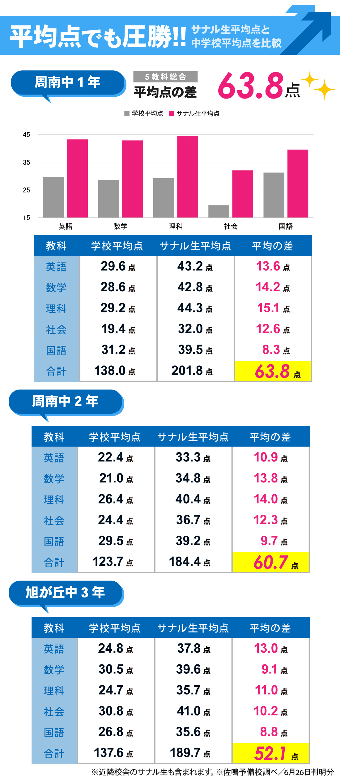 月見の里校_中学生｜1学期期末テスト