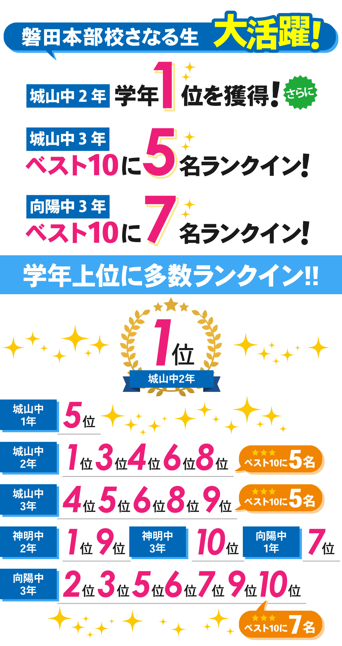 磐田本部校（見付校）_1学期期末テスト結果