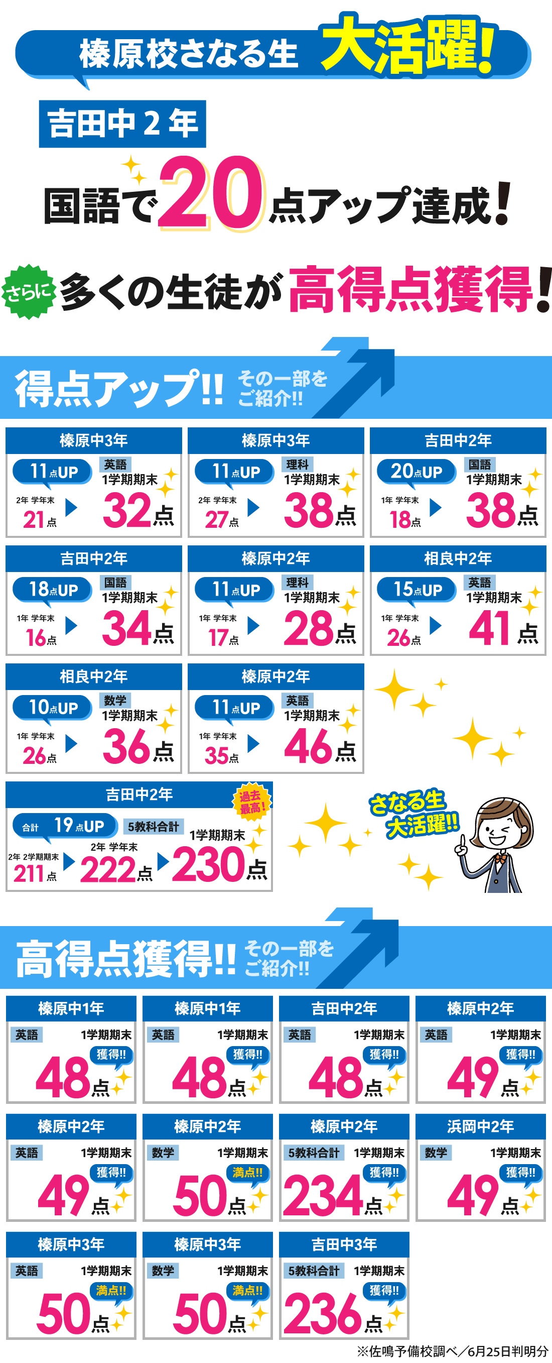 榛原校_1学期期末テスト結果