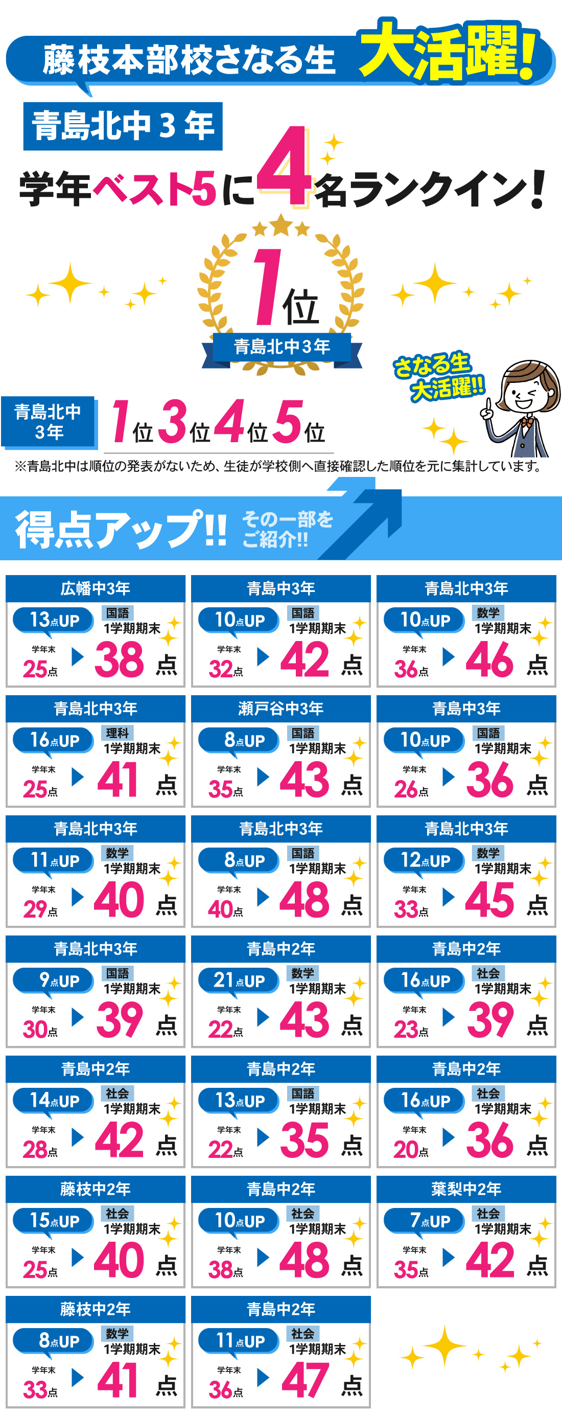 藤枝本部校_中学生|1学期期末テスト