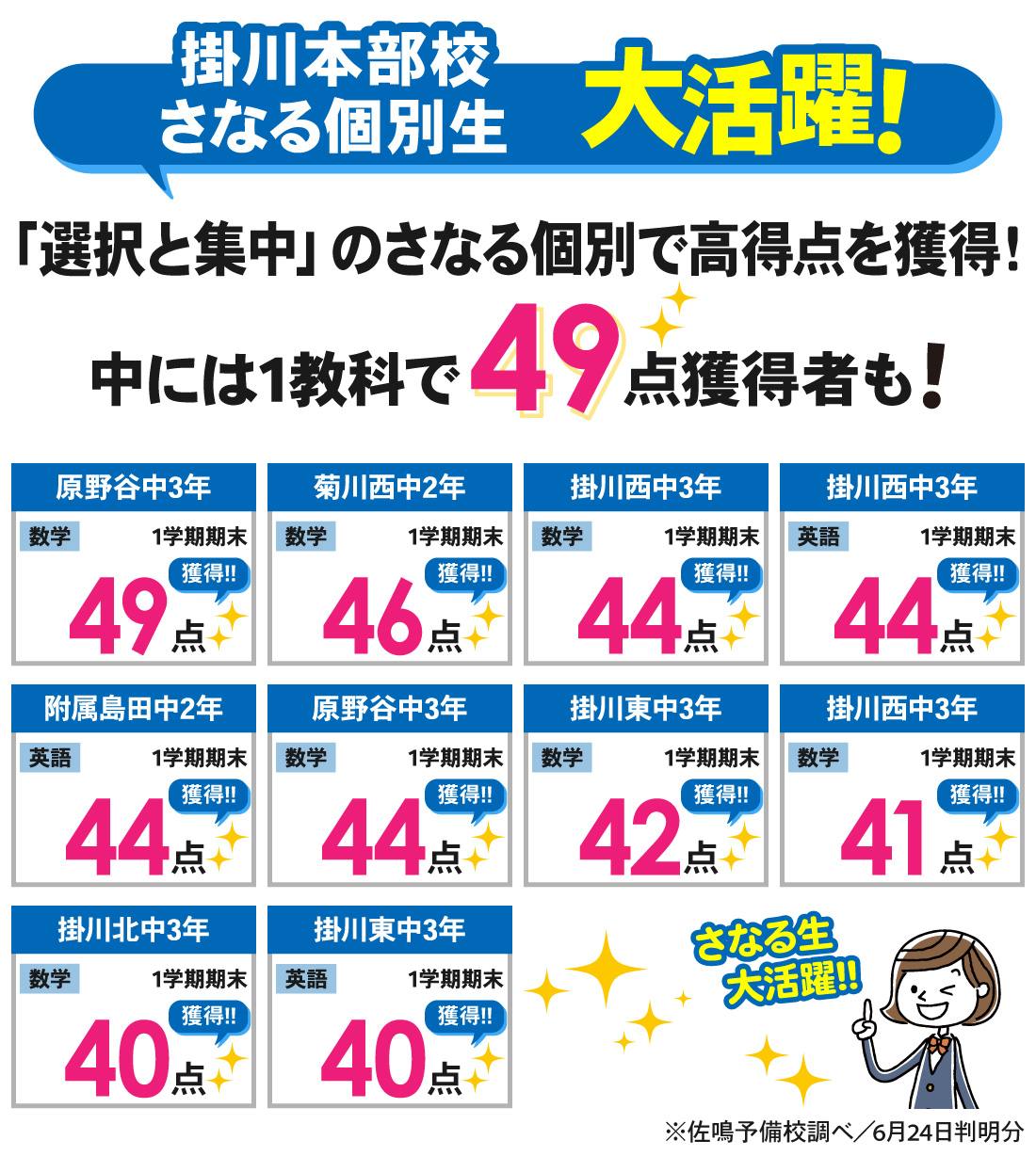 個別掛川本部校_1学期期末テスト結果