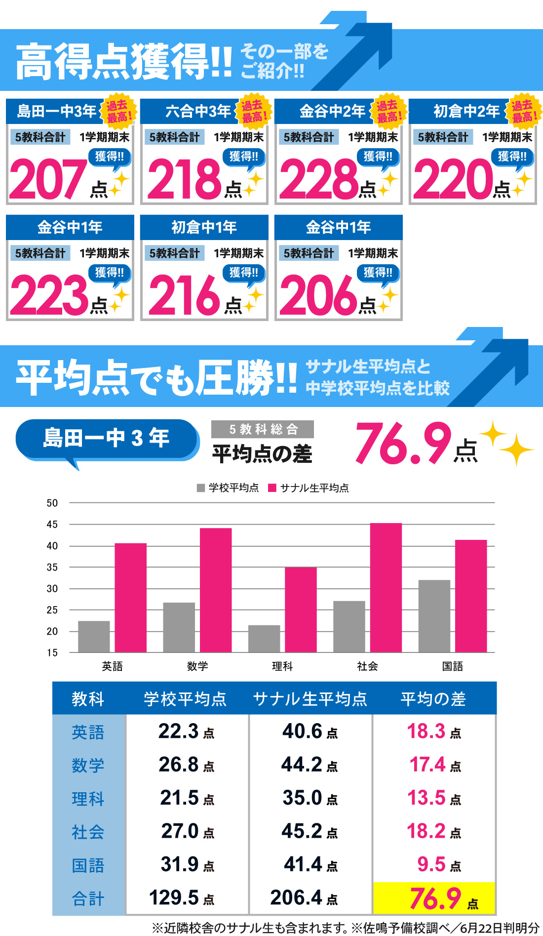 島田本部校_中学生｜1学期期末テスト