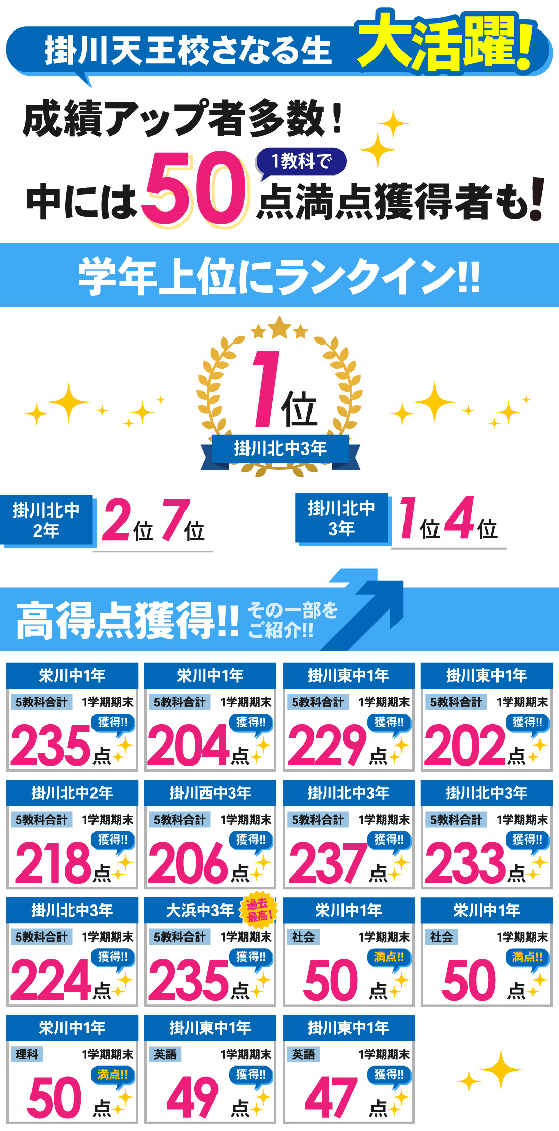 掛川天王校_1学期期末テスト結果