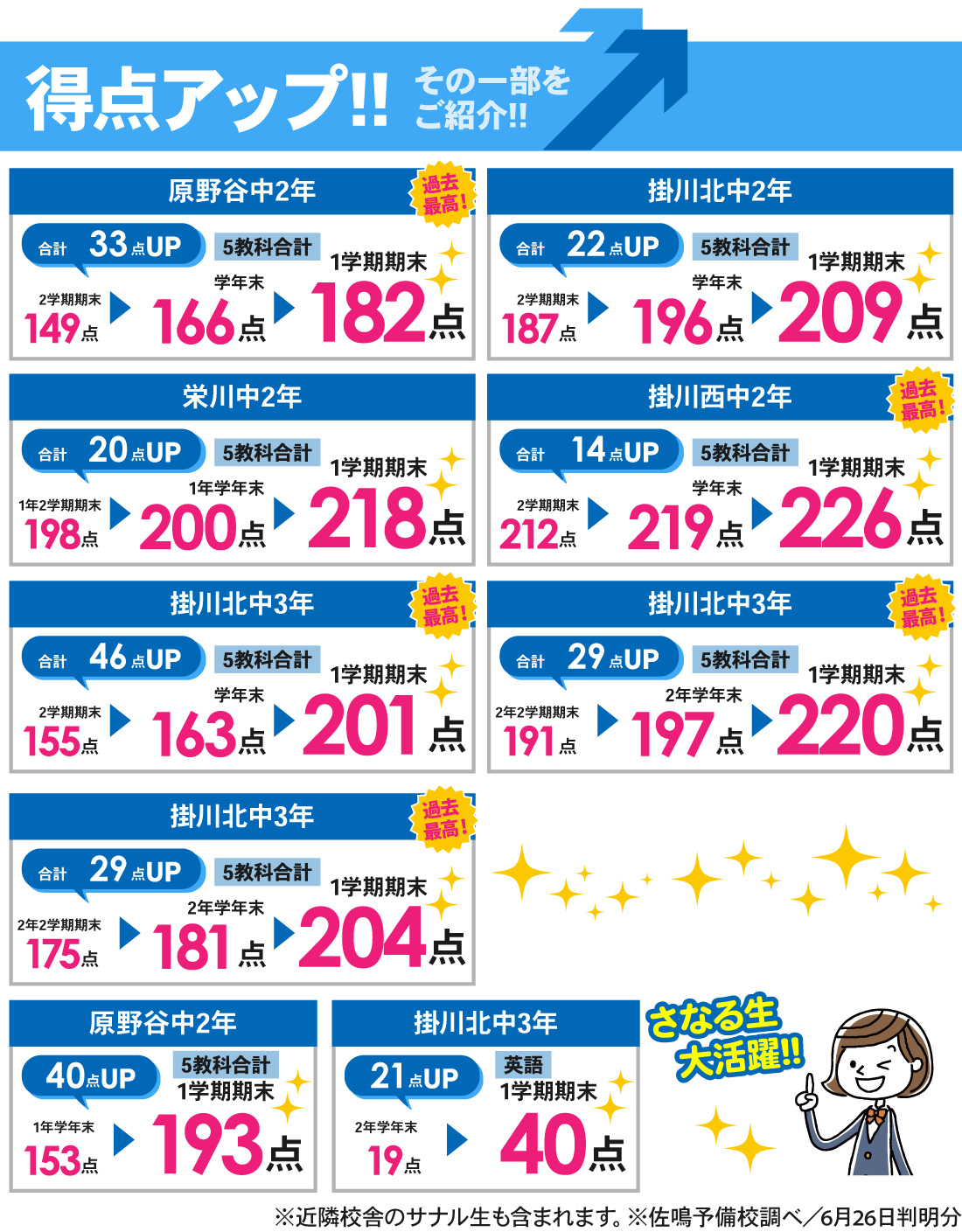 掛川天王校_中学生|1学期期末テスト