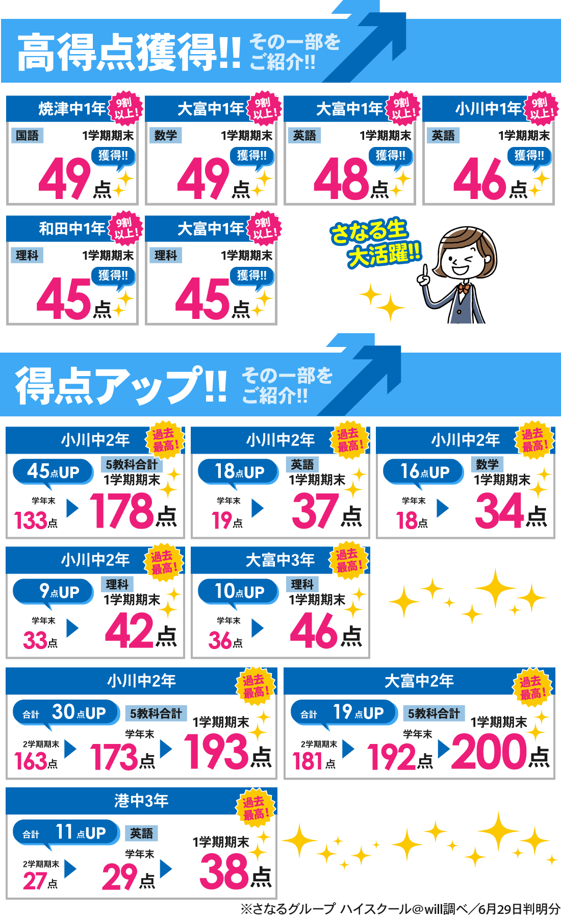 大富校_中学生|1学期期末テスト