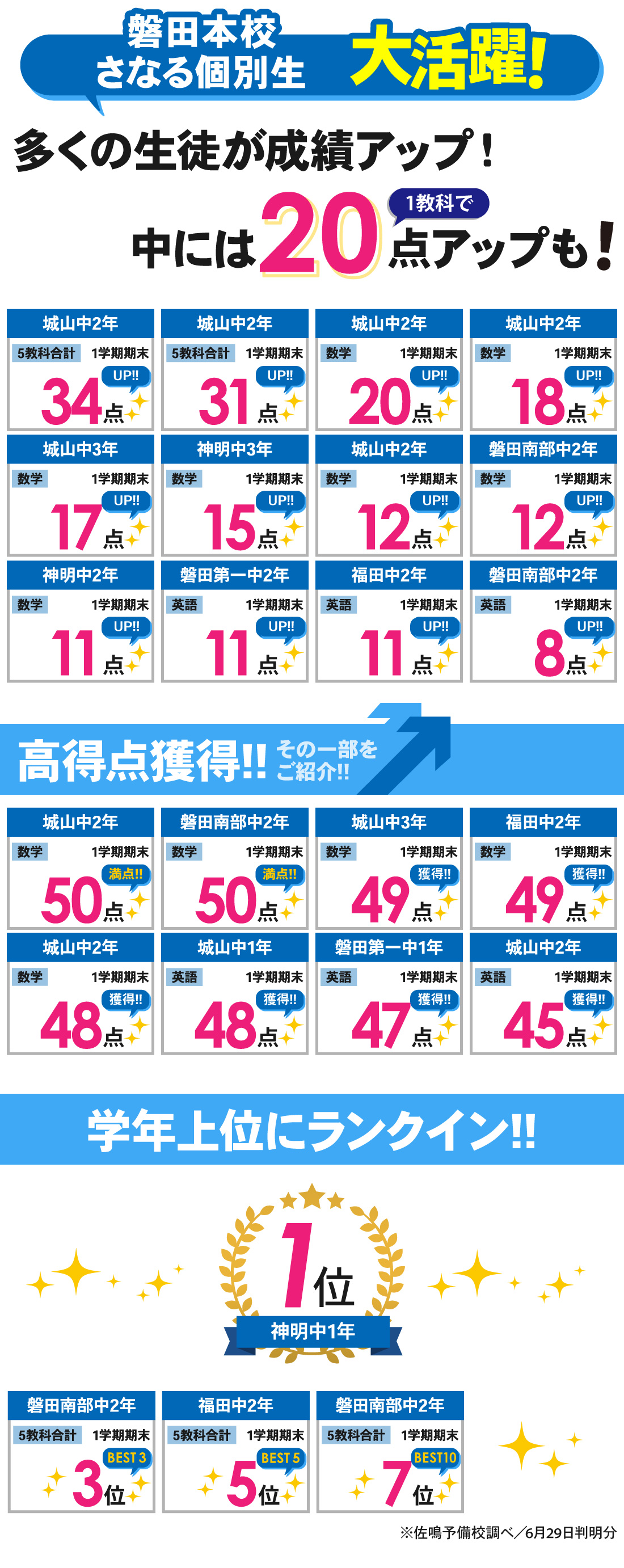 個別磐田本部校_1学期期末テスト結果