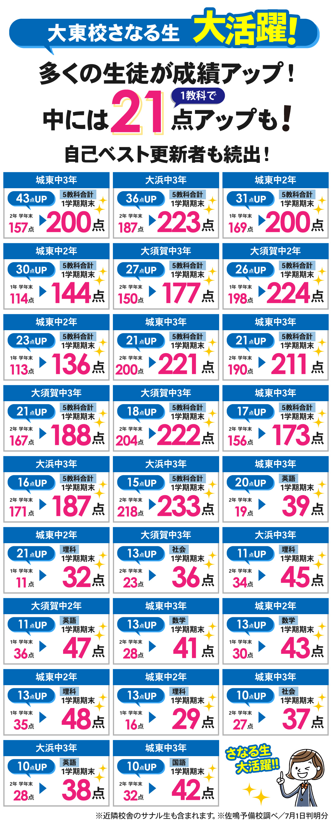 大東校_1学期期末テスト結果