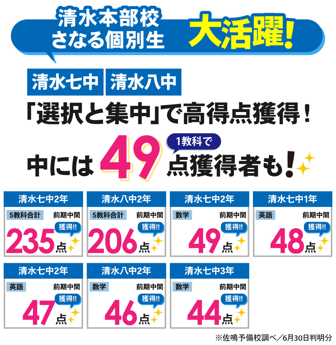 清水本部校_前期中間テスト結果