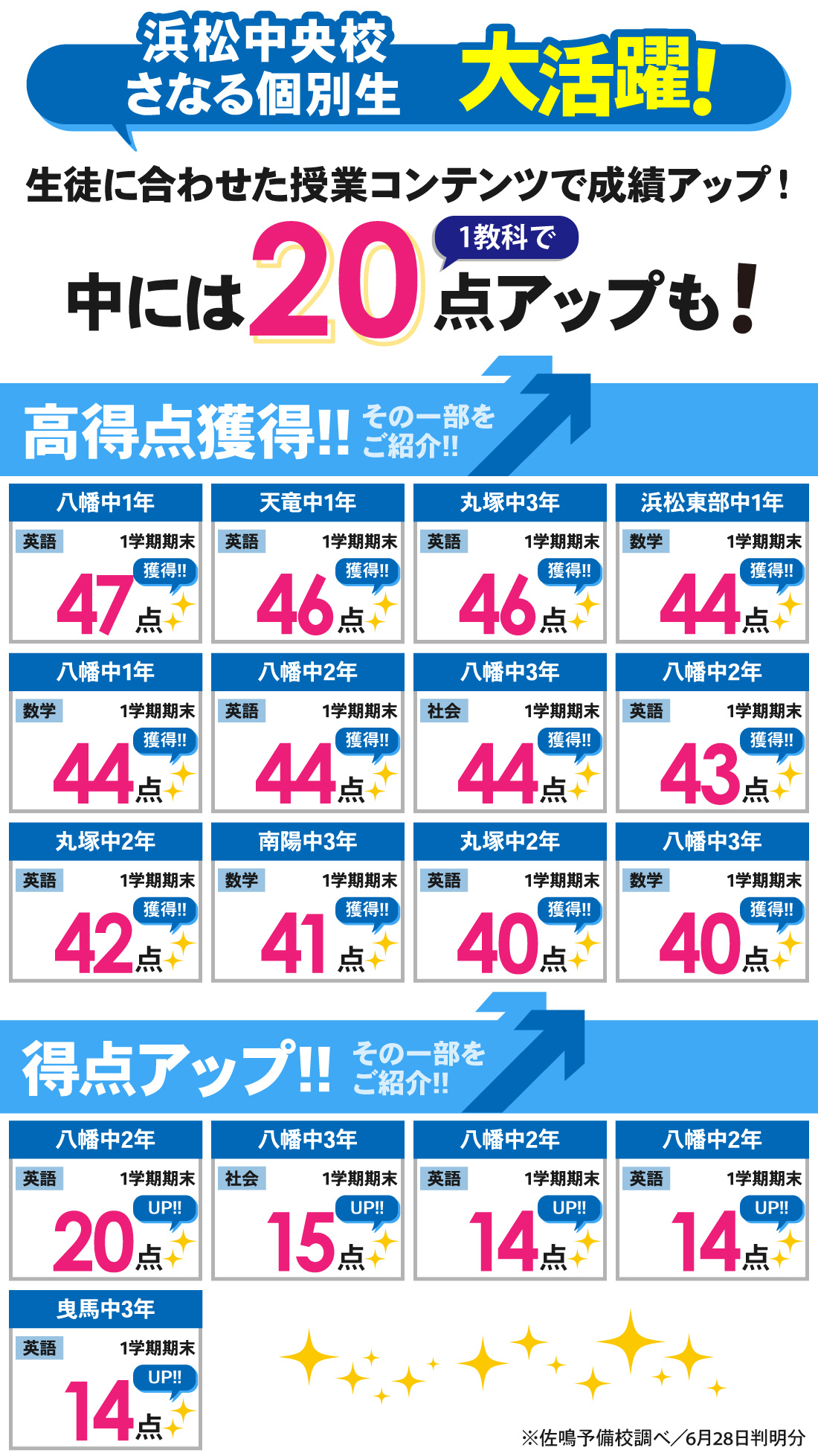 浜松中央校_1学期期末テスト結果
