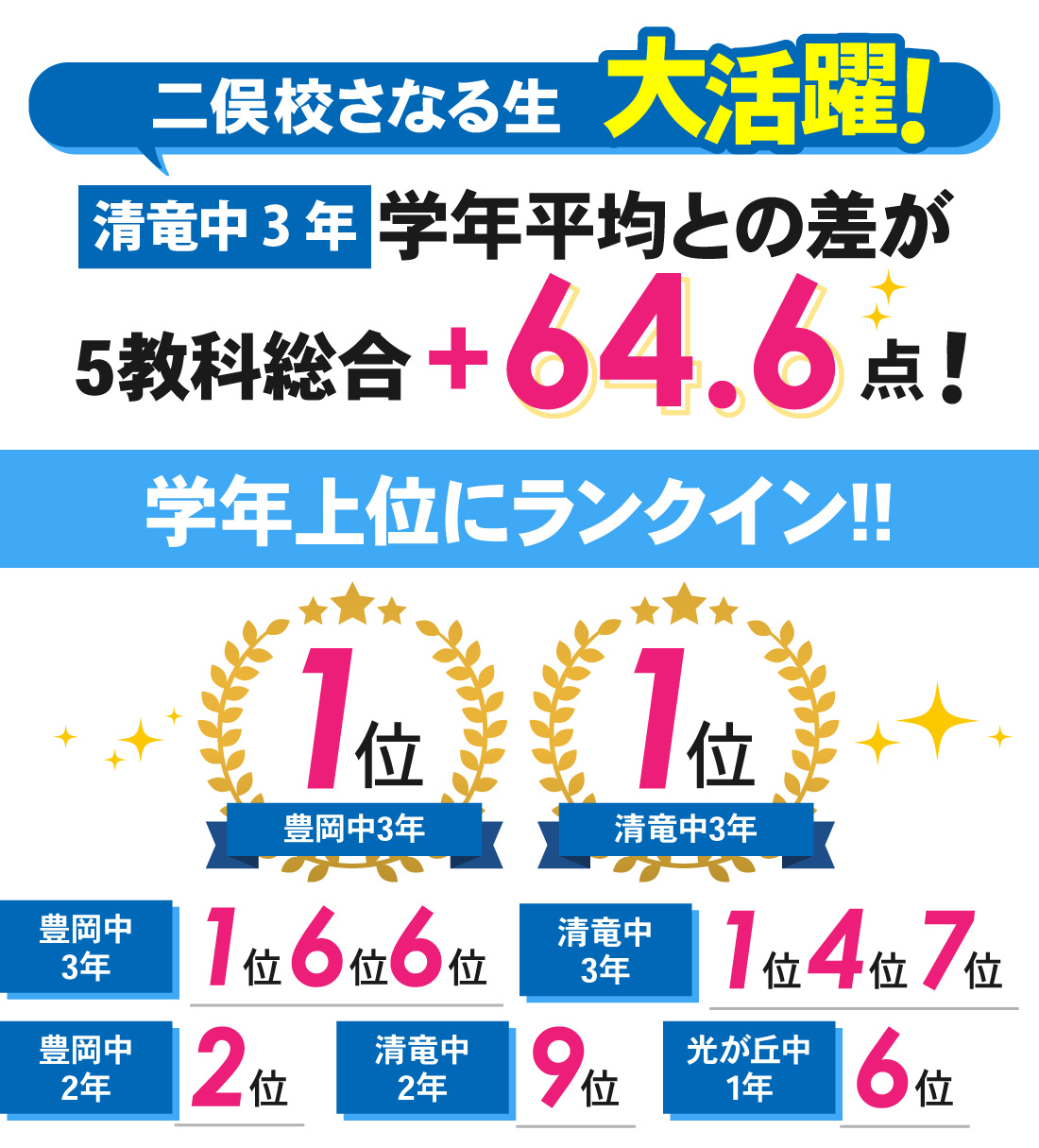 二俣校_1学期期末テスト結果