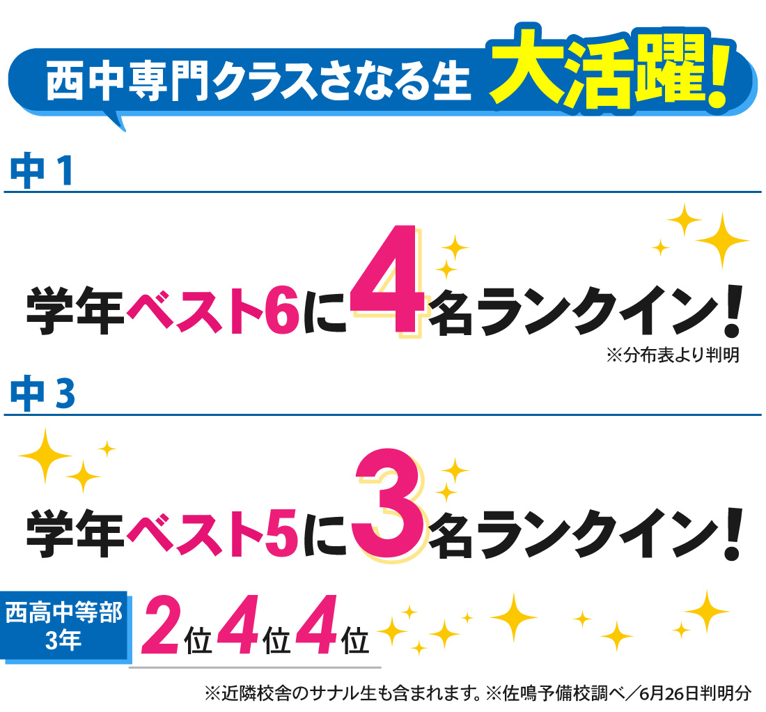 浜松本部校_1学期期末テスト結果