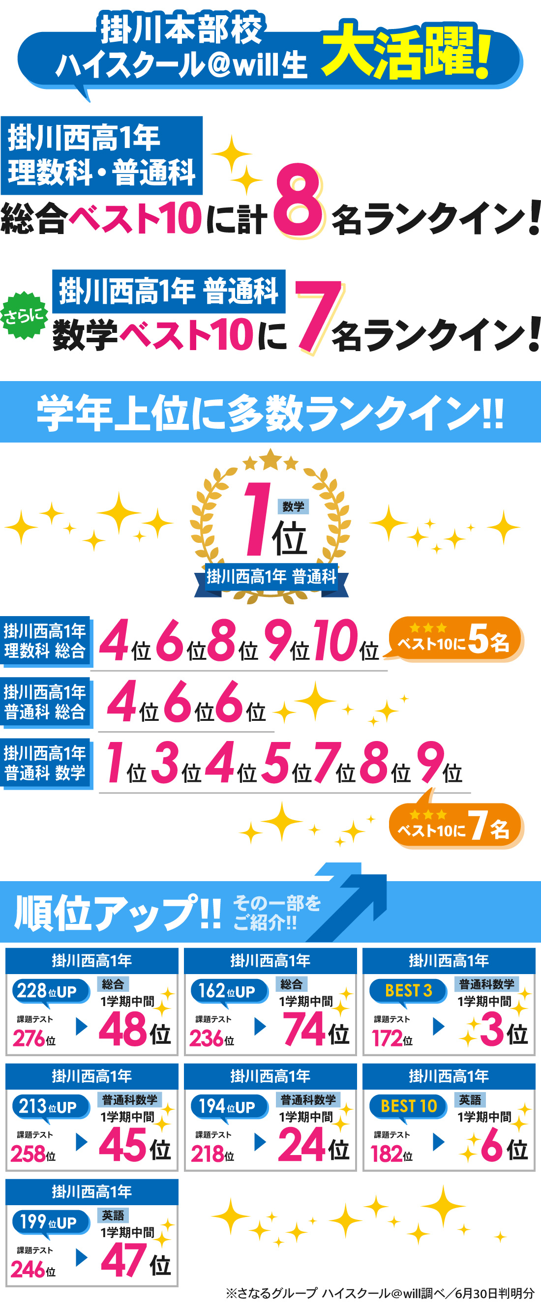 掛川本部校_1学期中間テスト結果