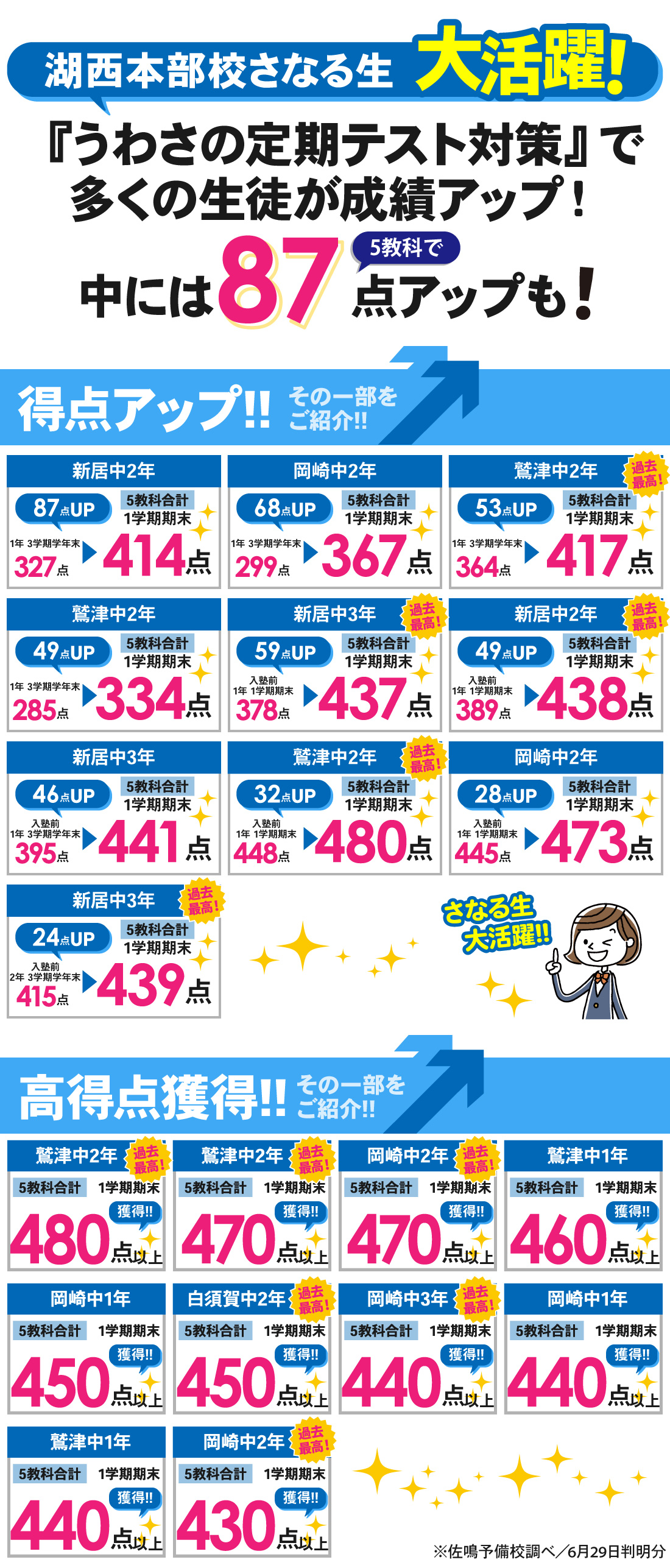 湖西本部校_1学期期末テスト結果