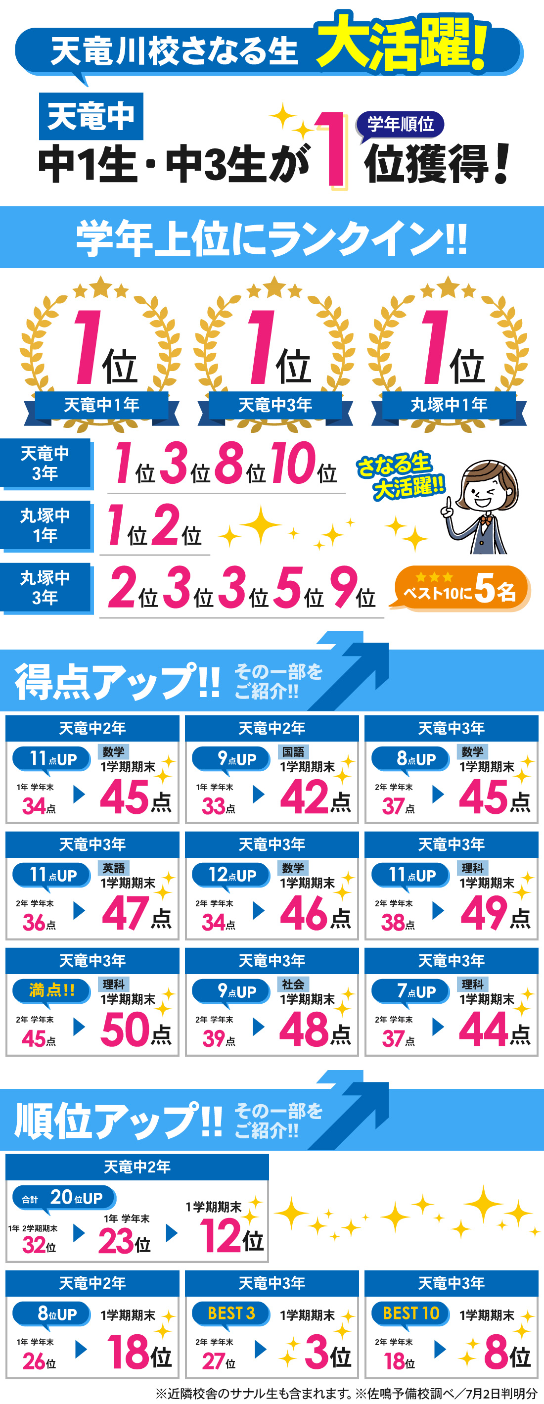 天竜川校_1学期期末テスト結果