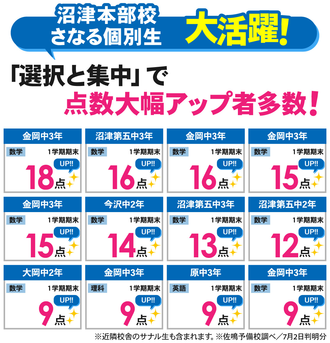 沼津本部校_1学期期末テスト結果