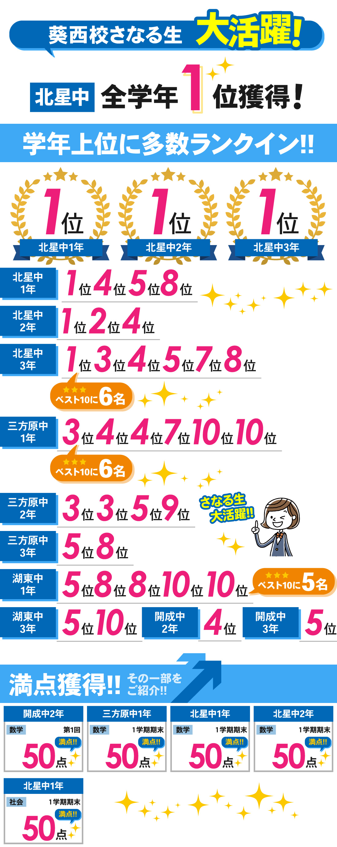 葵西校_中学生 │1学期期末（第1回）テスト