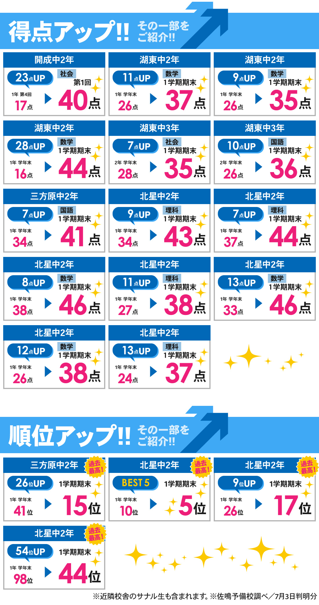 葵西校_中学生 │1学期期末（第1回）テスト