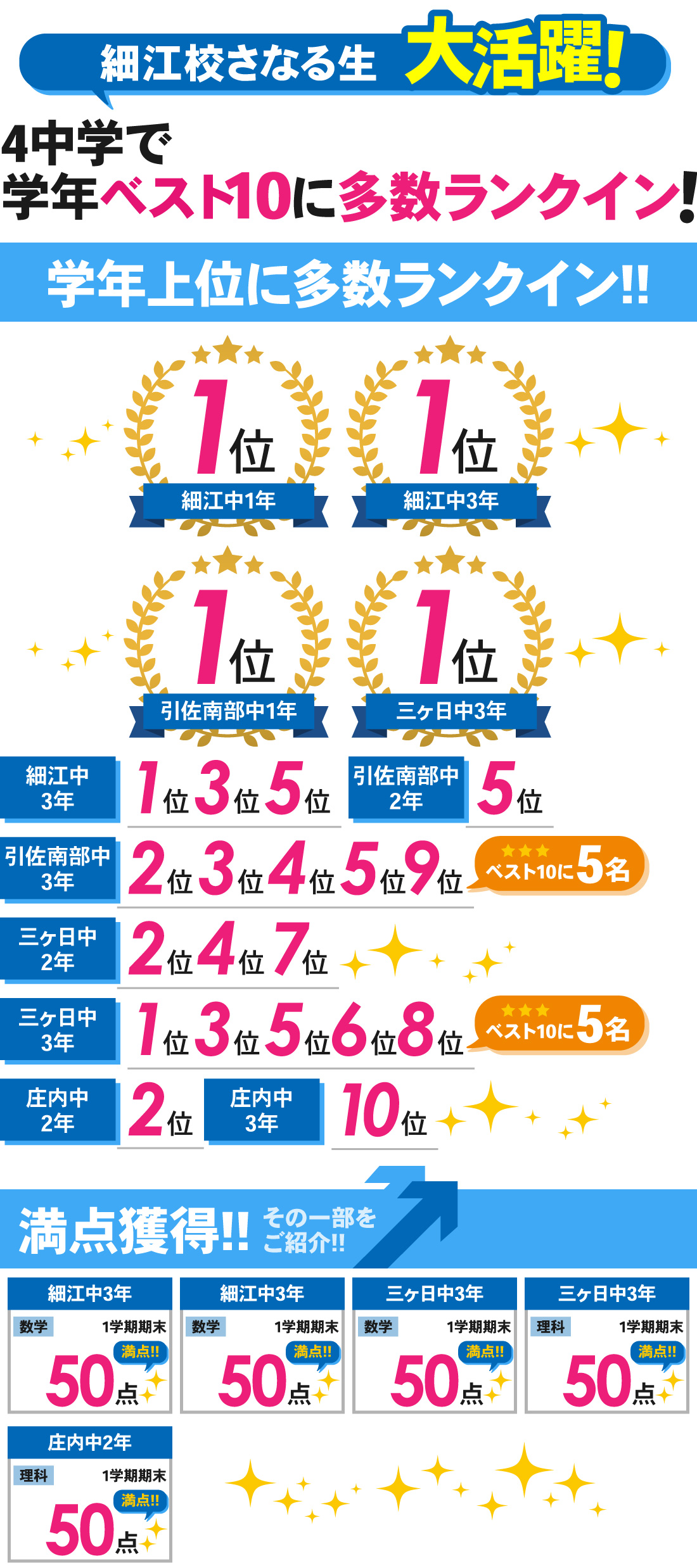 細江校_1学期期末テスト結果