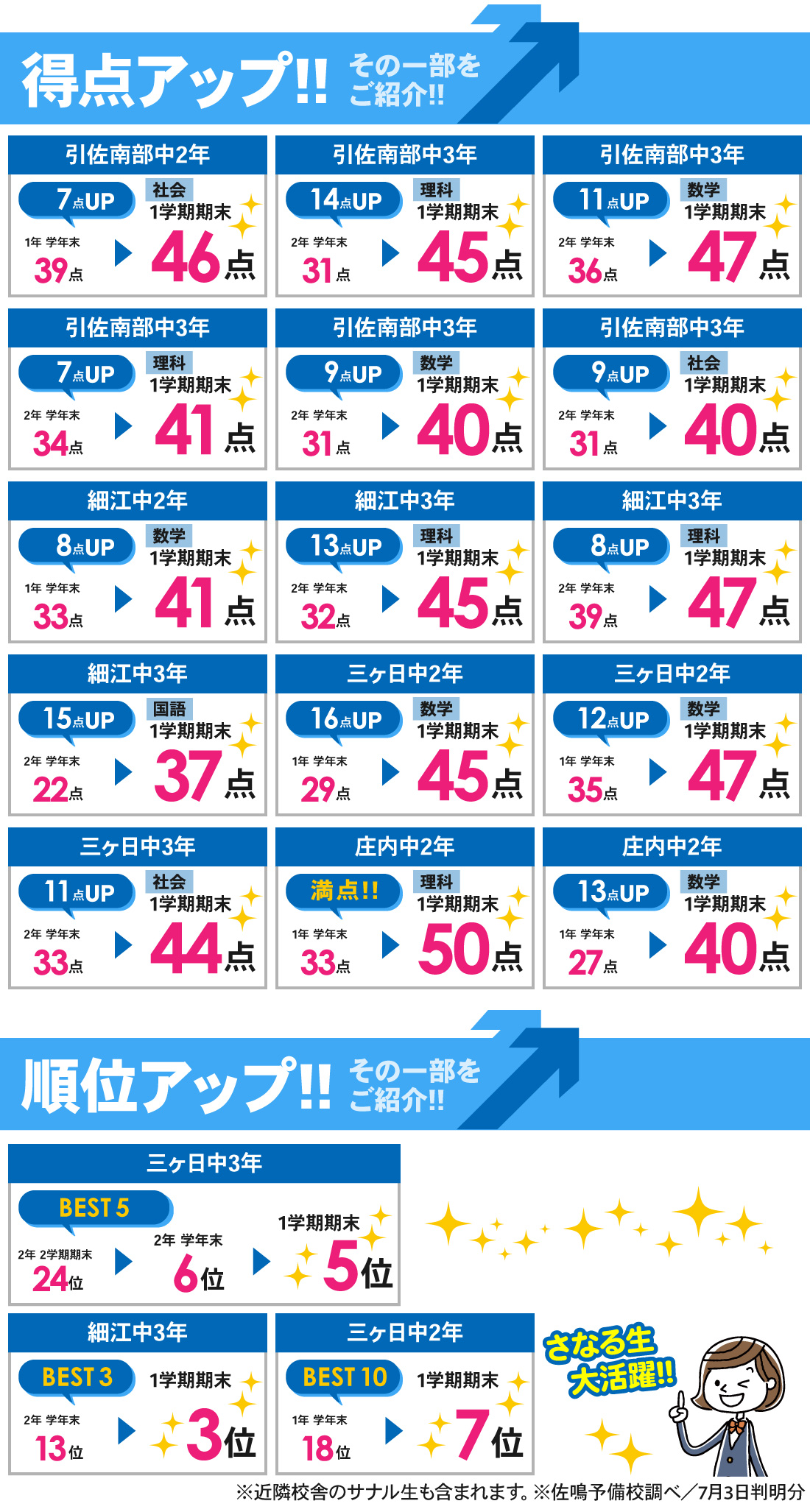 細江校_1学期期末テスト結果