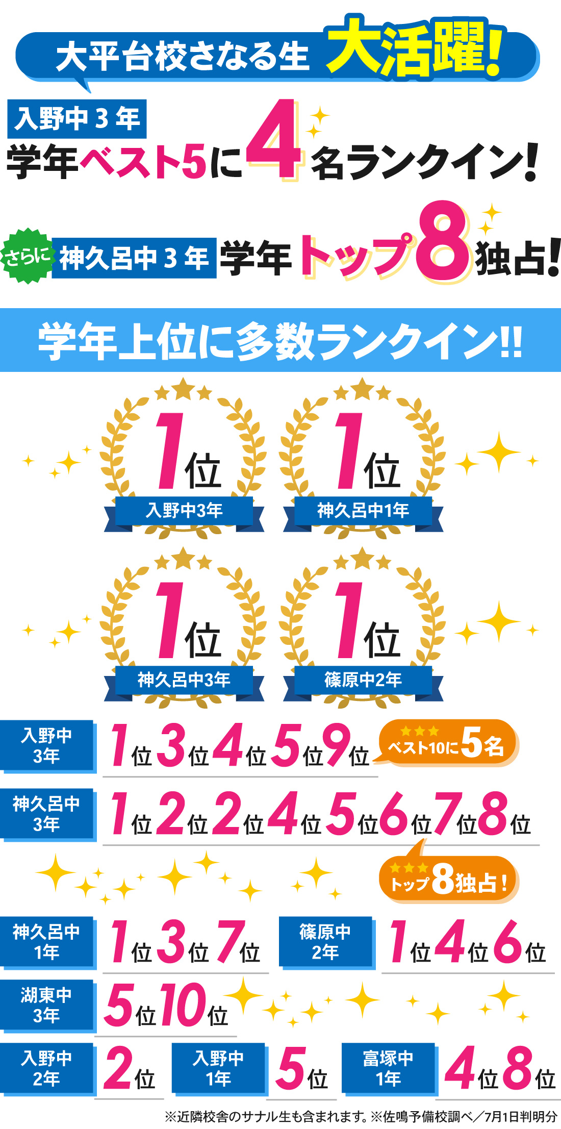大平台校_中学生｜1学期期末テスト