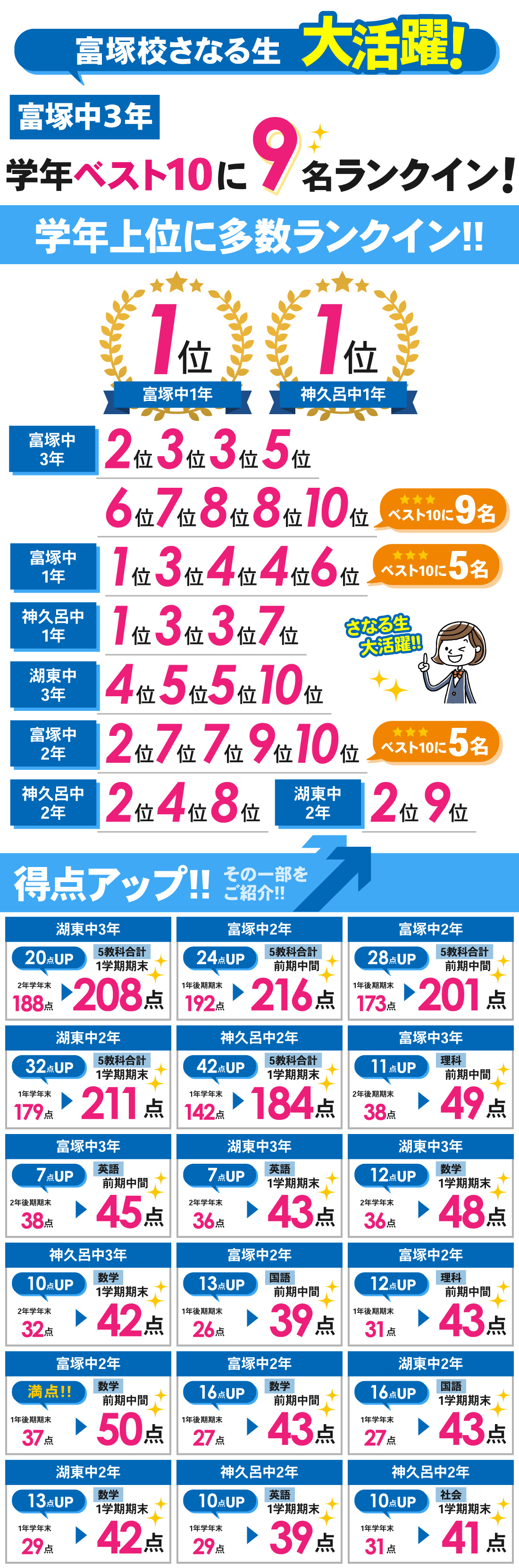 富塚校_中学生｜前期中間・1学期期末テスト