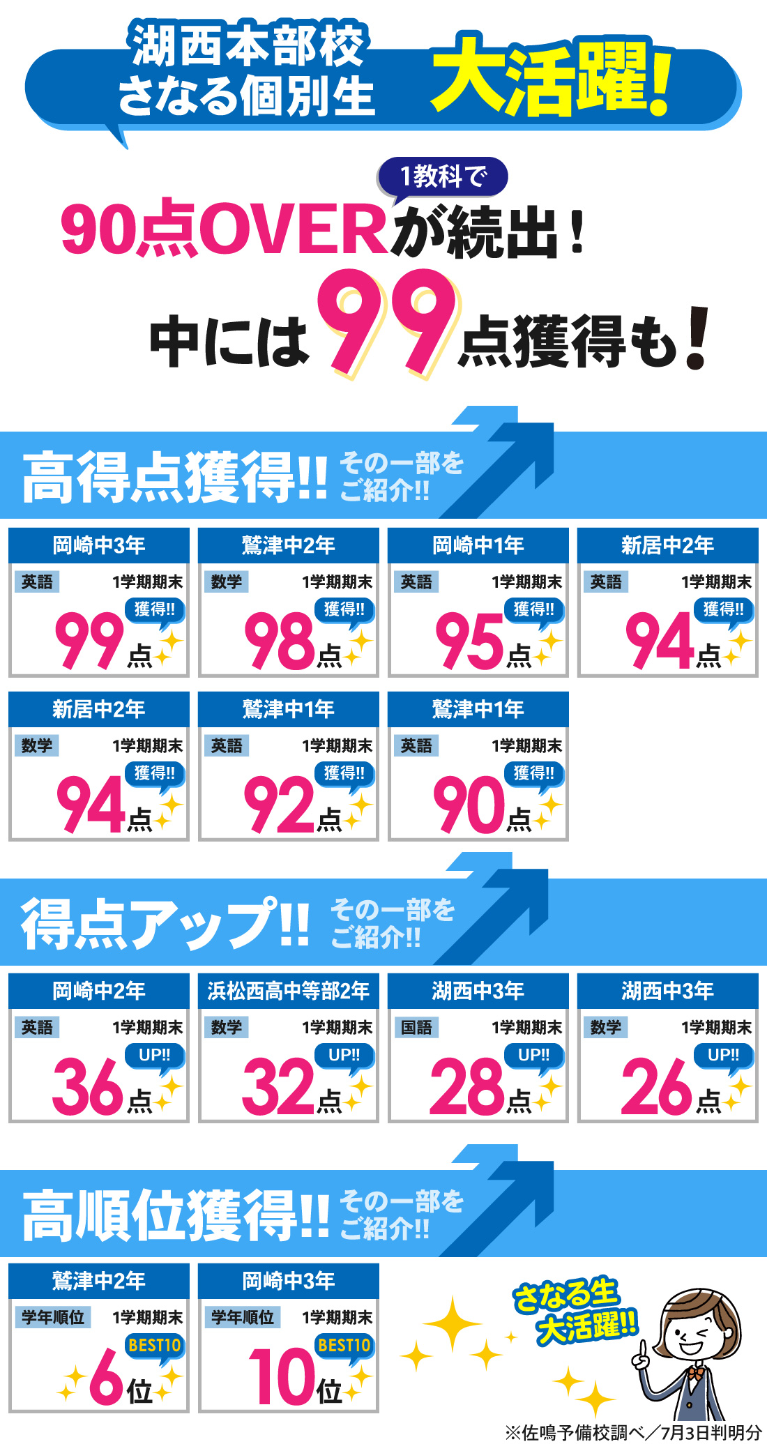 湖西本部校_1学期期末テスト結果