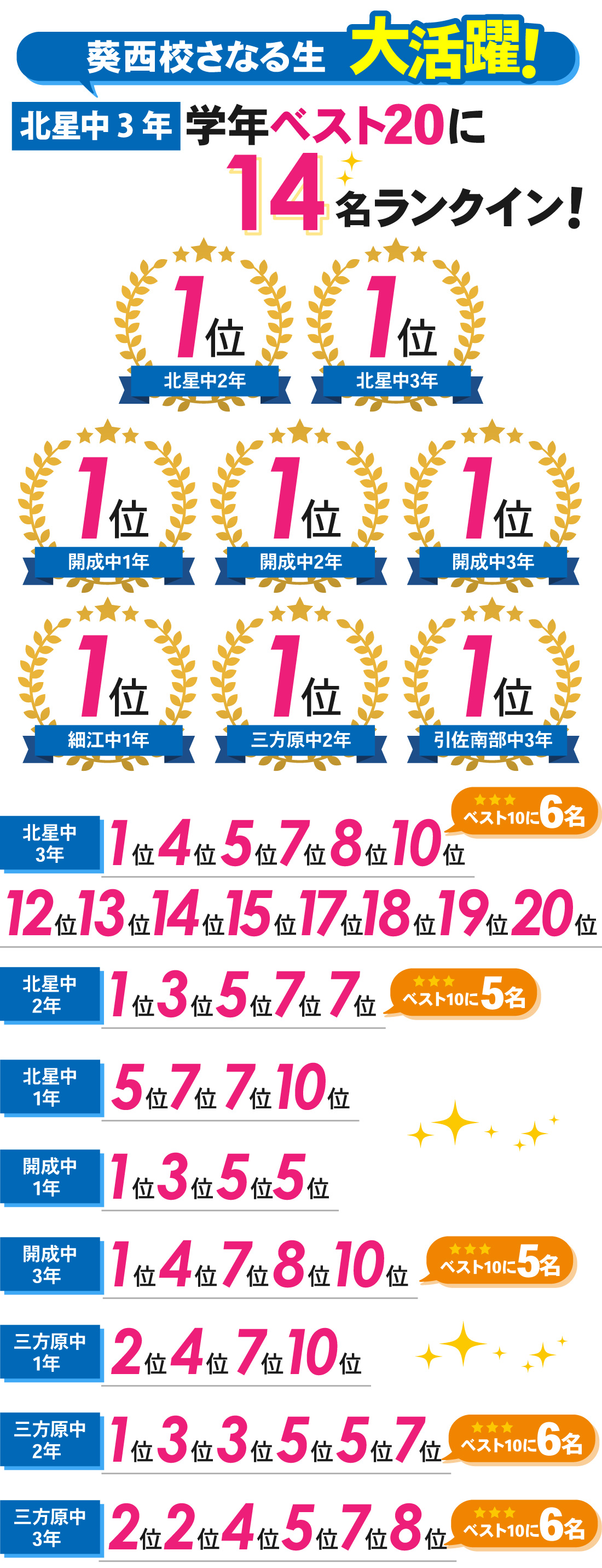 葵西校_中学生 │1学期期末テスト・第1回定期テスト