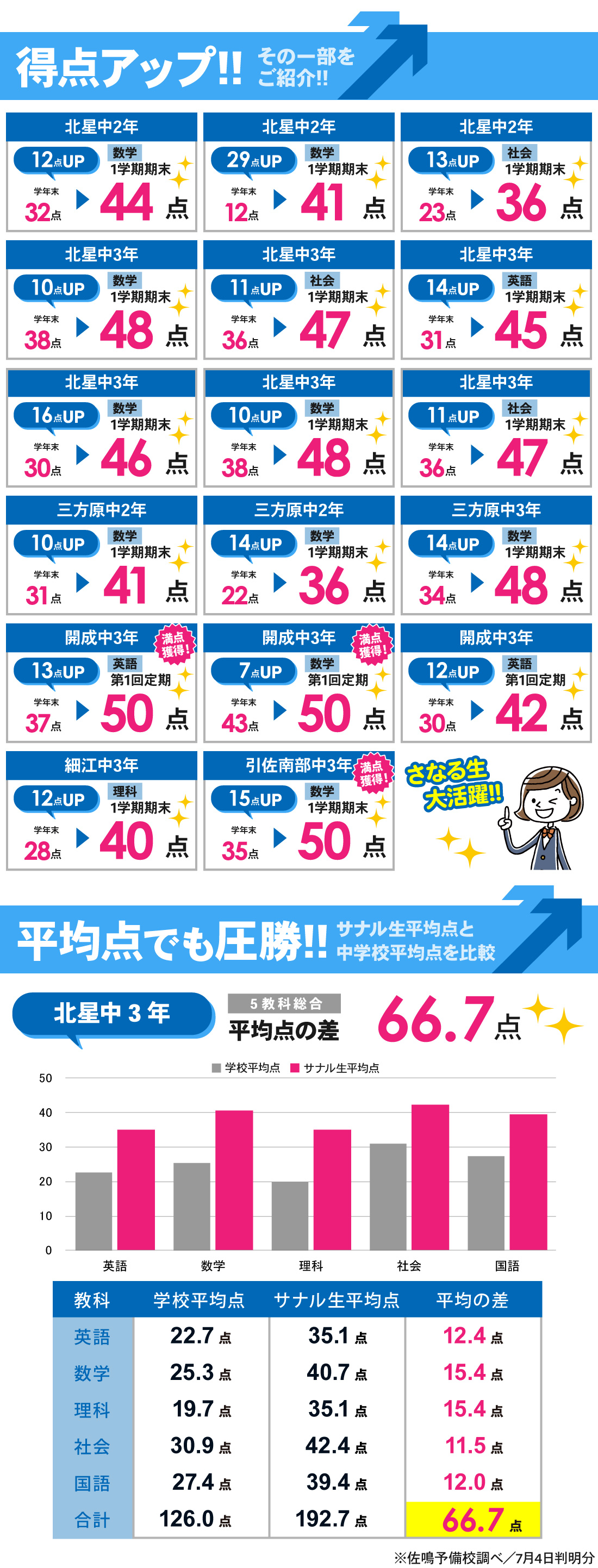 葵西校_中学生 │1学期期末テスト・第1回定期テスト