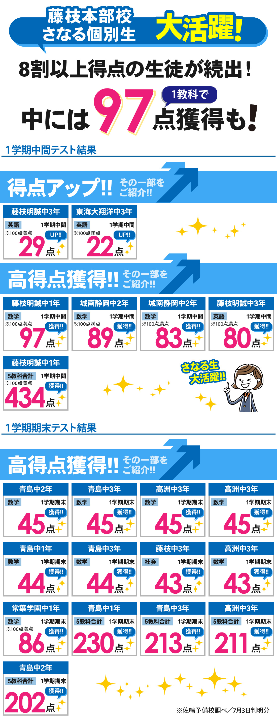 藤枝本部校_1学期定期テスト結果