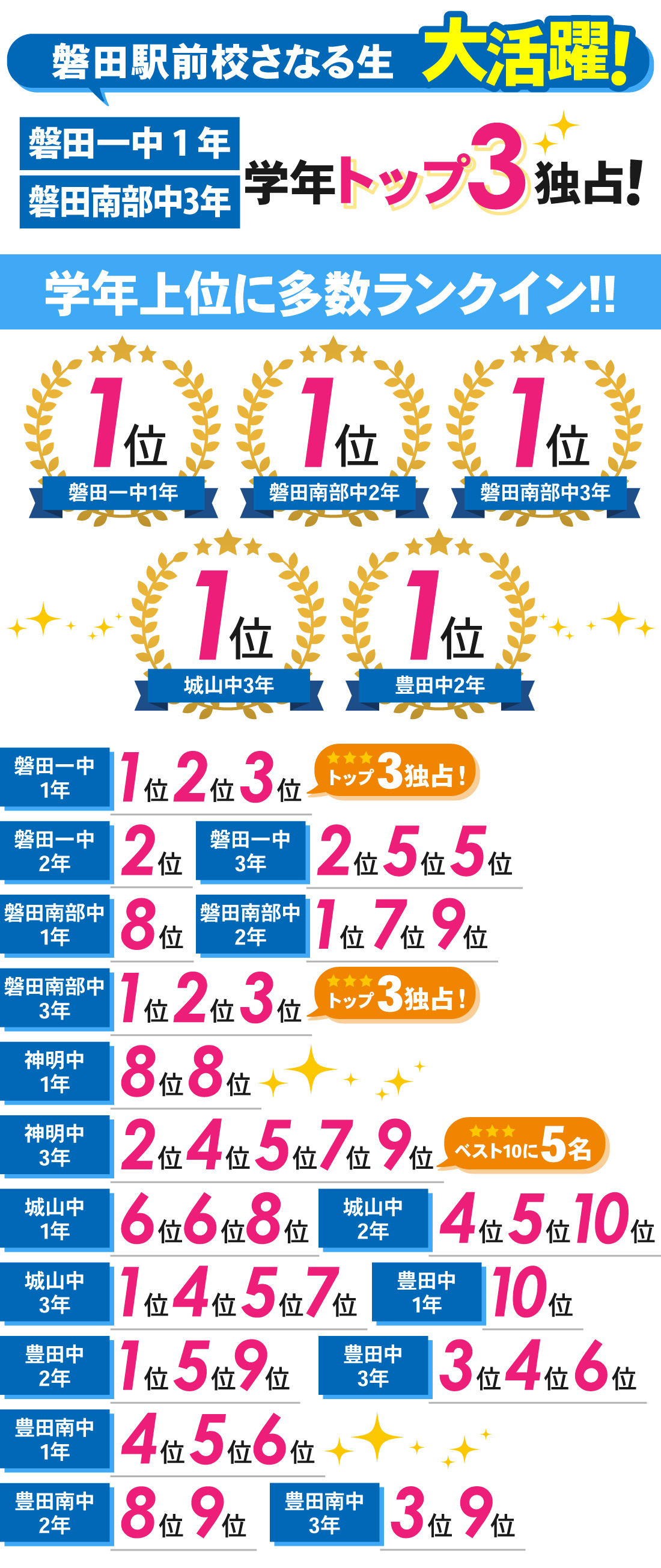 磐田駅前校_中学生｜1学期期末テスト