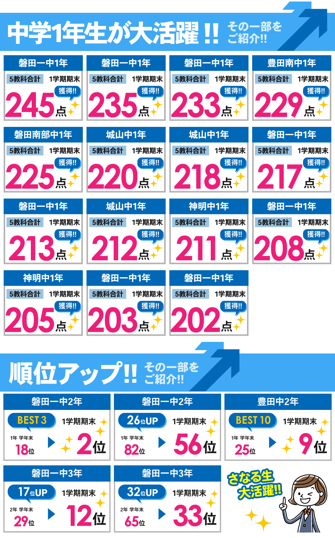 磐田駅前校_中学生｜1学期期末テスト