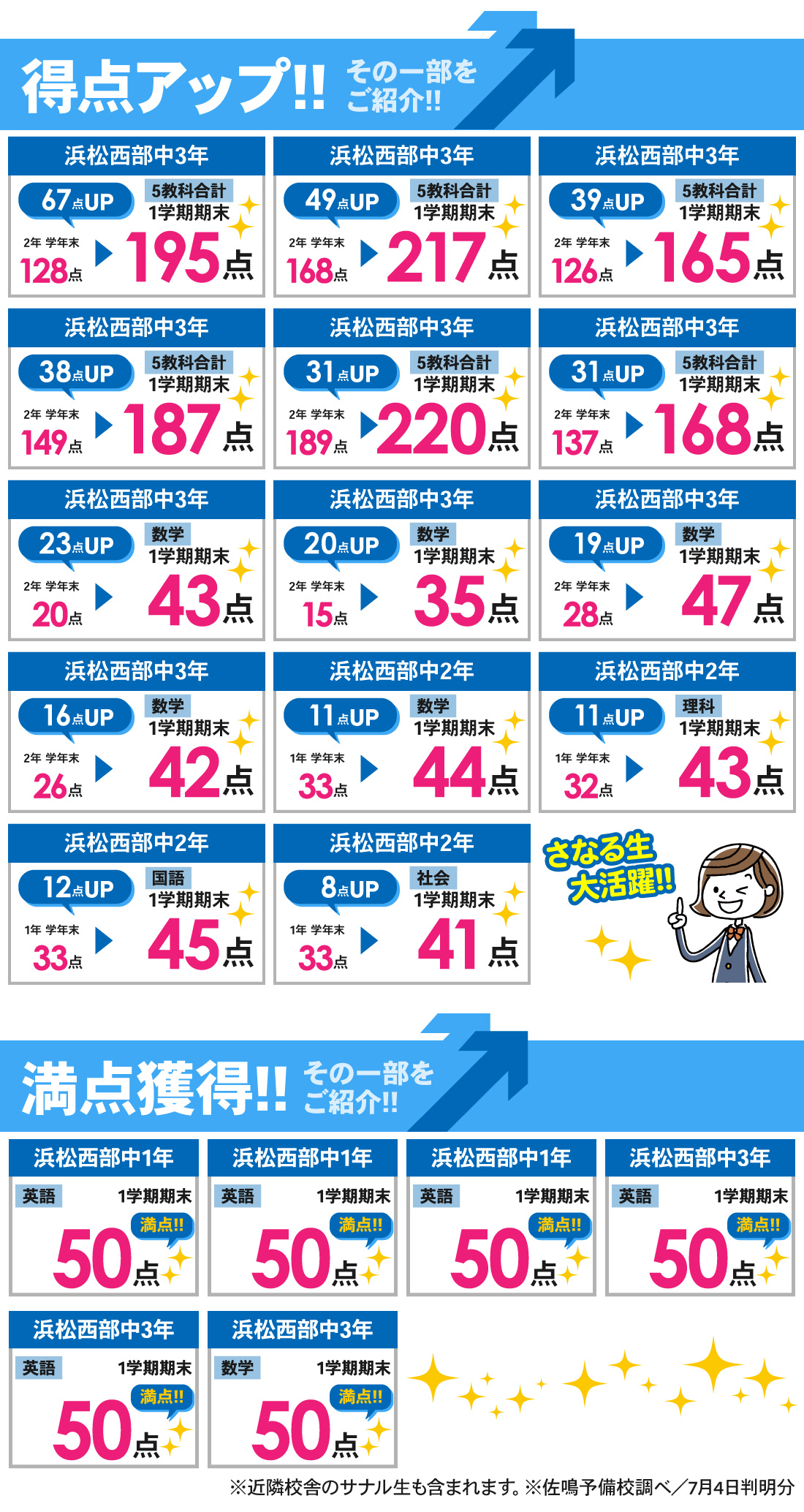 根上り松校_1学期期末テスト結果