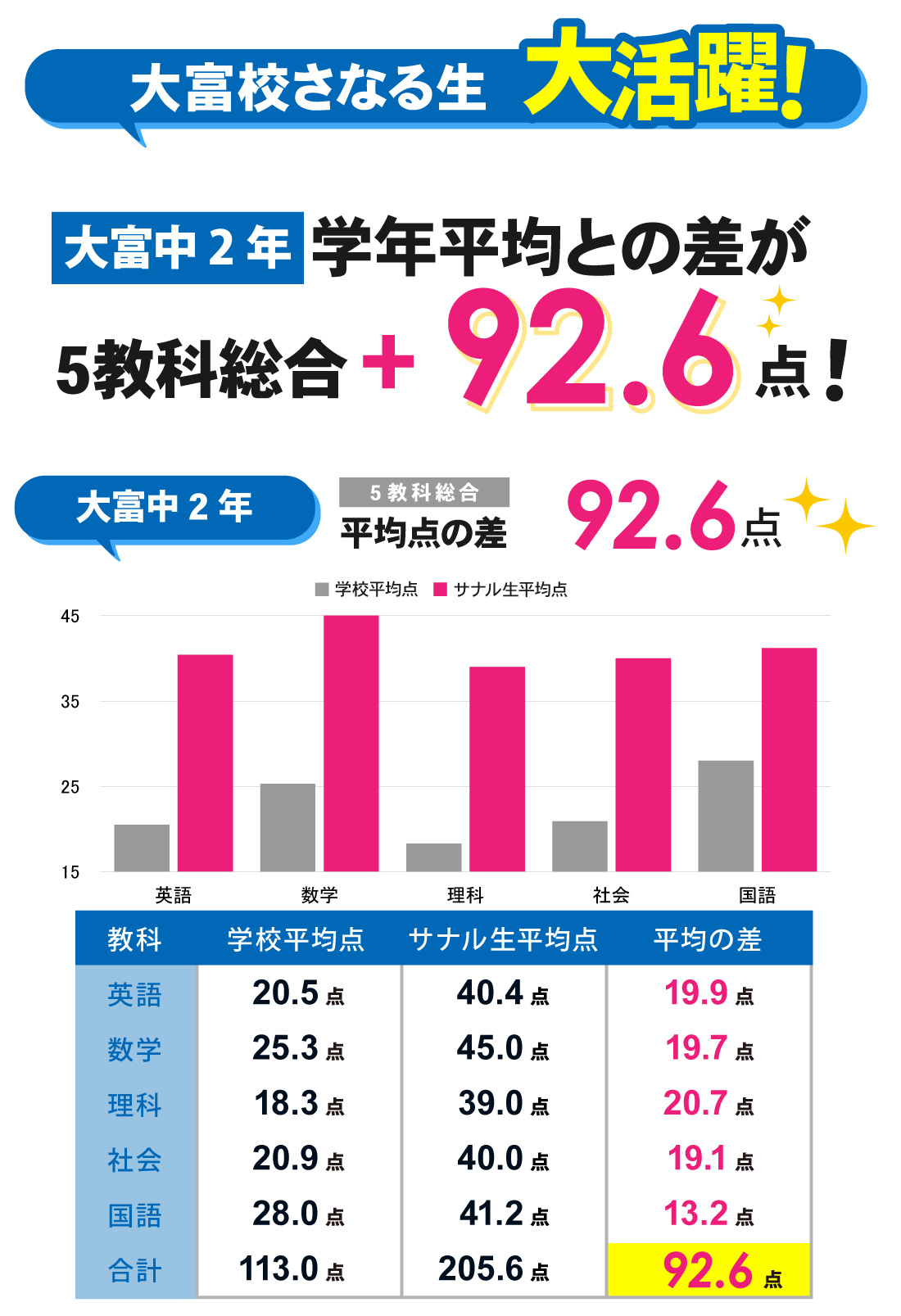 大富校_中学生|1学期期末テスト