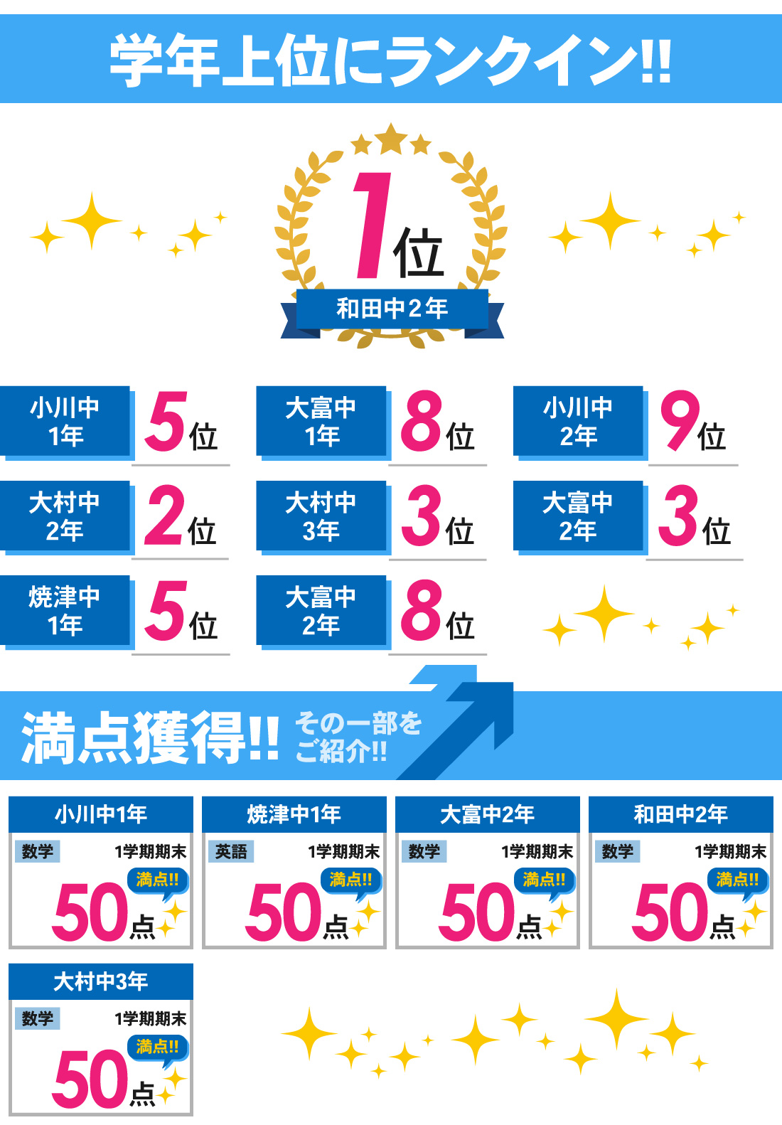 大富校_中学生|1学期期末テスト