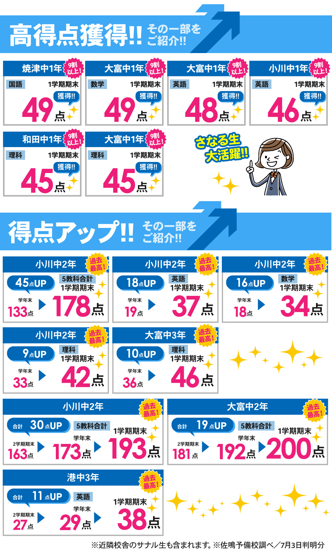 大富校_中学生|1学期期末テスト