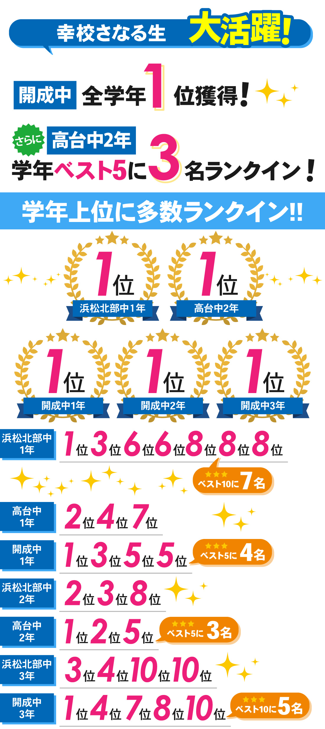 幸校_中学生|第1回定期テスト