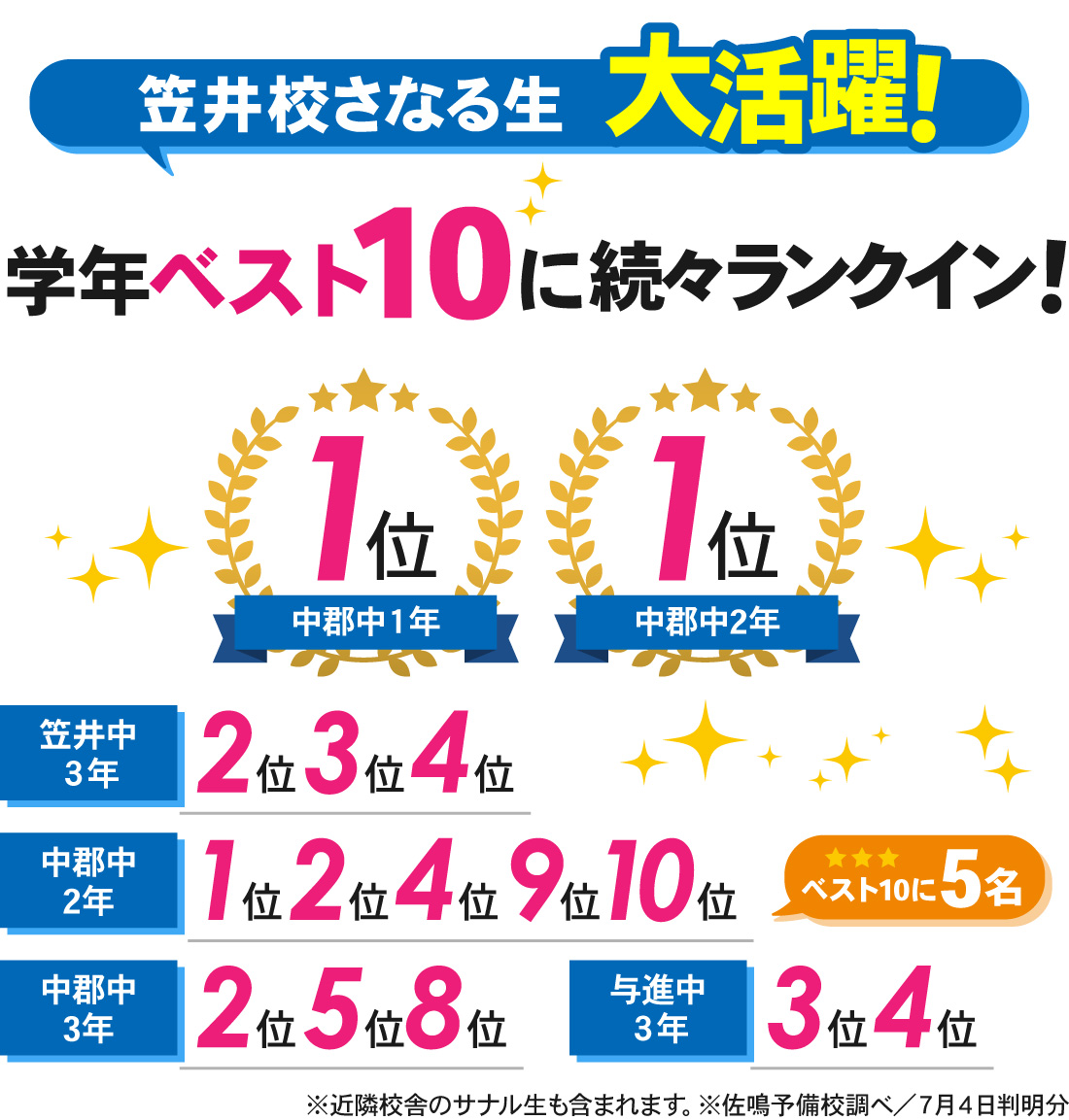 笠井校_中学生|1学期期末テスト