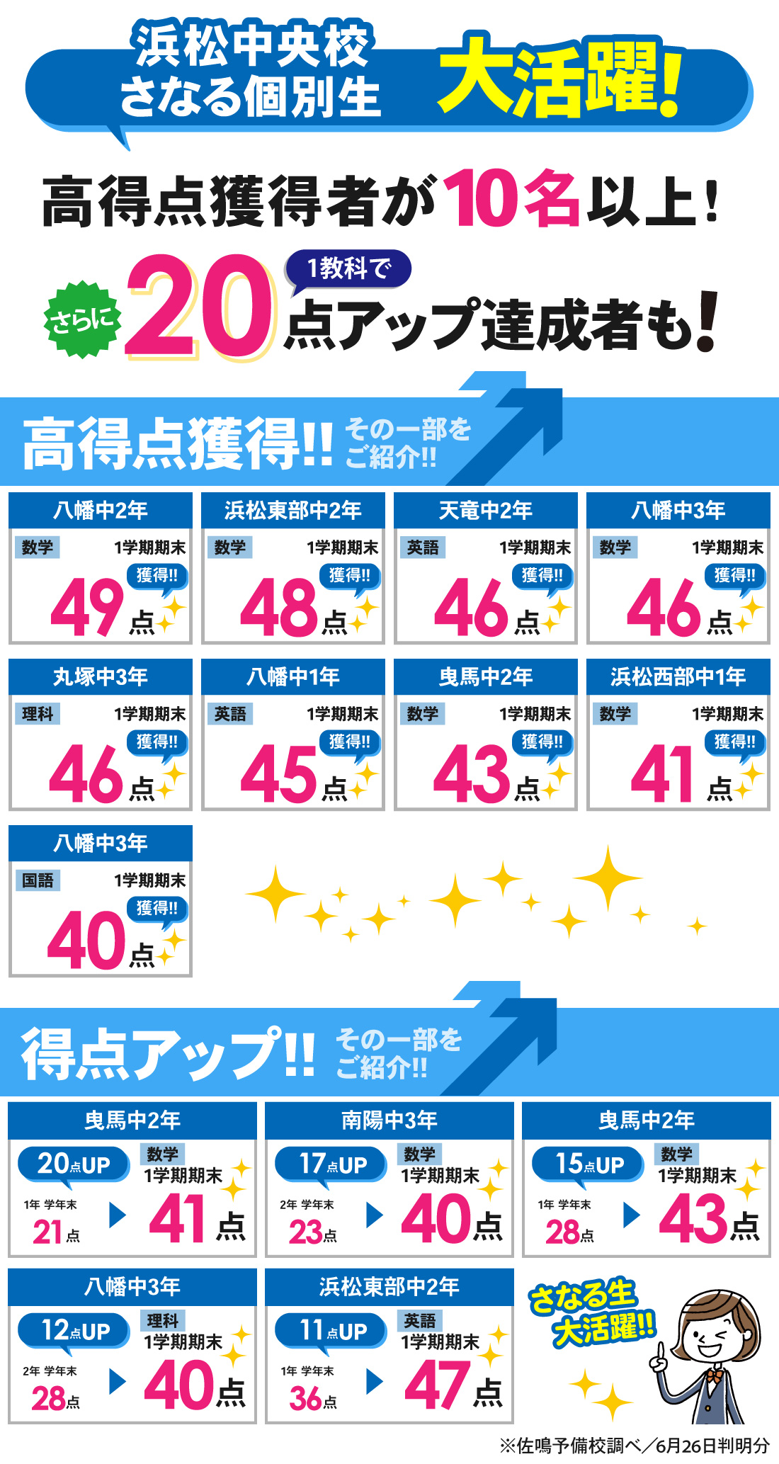 浜松中央校_1学期期末テスト結果