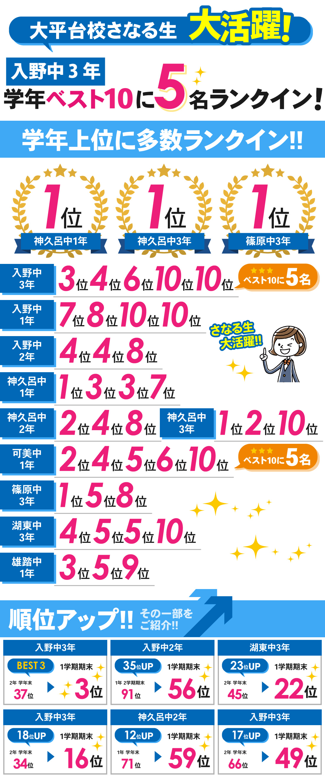大平台校_1学期期末テスト結果