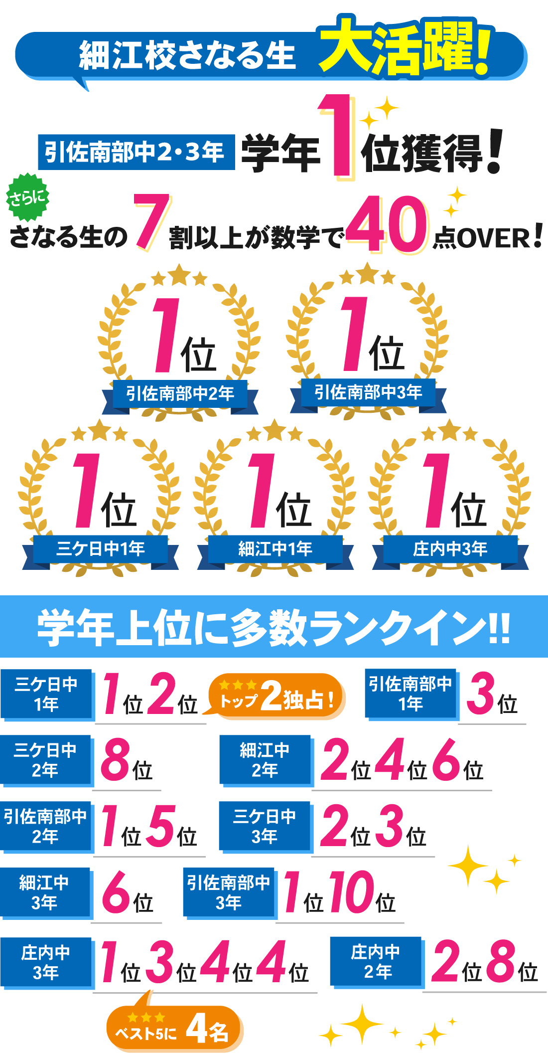 細江校_中学生|1学期期末テスト