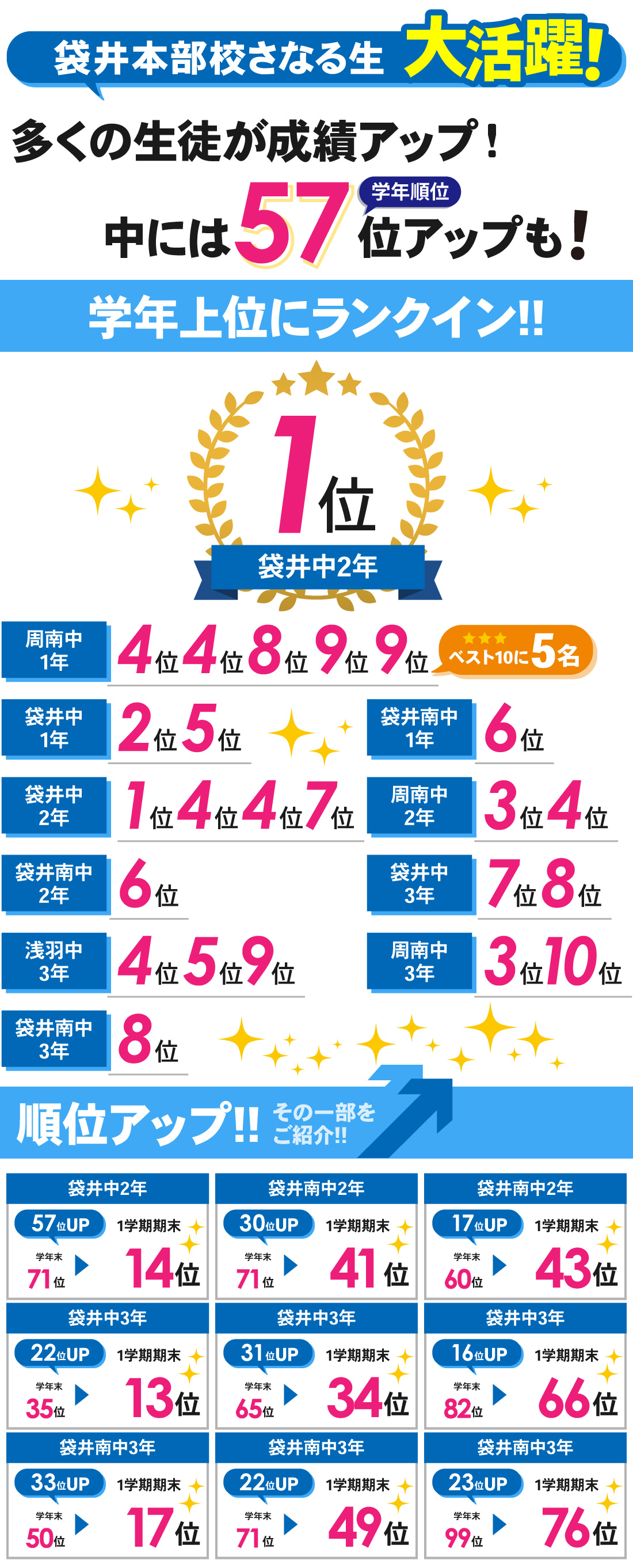 袋井本部校_1学期期末テスト結果